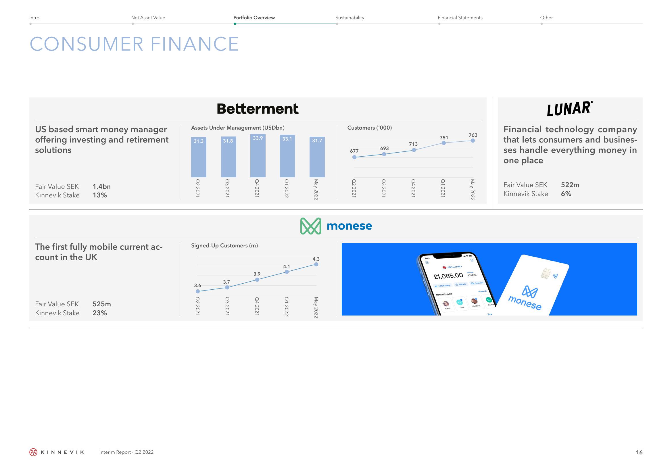 Kinnevik Results Presentation Deck slide image #16