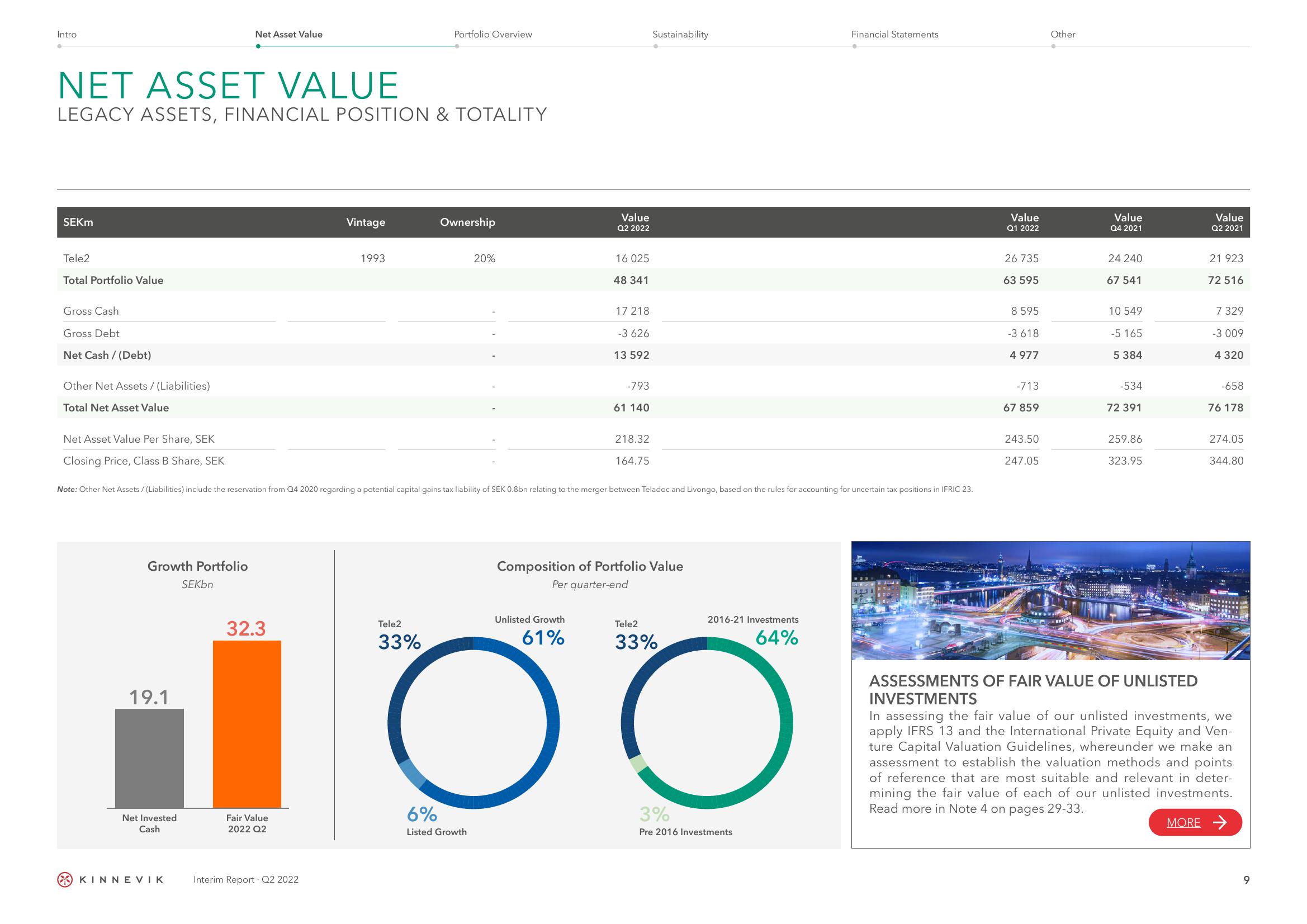 Kinnevik Results Presentation Deck slide image #9