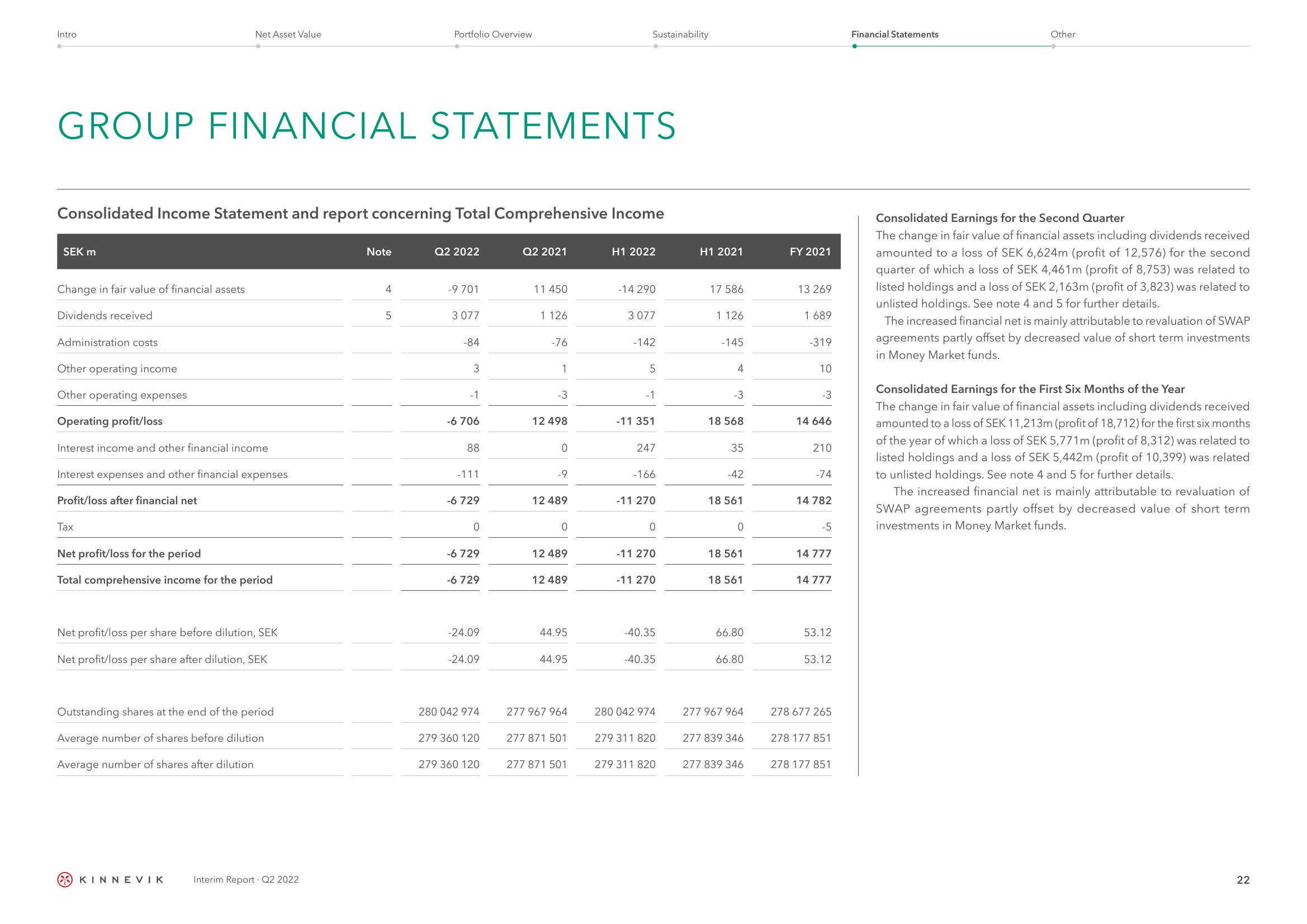 Kinnevik Results Presentation Deck slide image #22