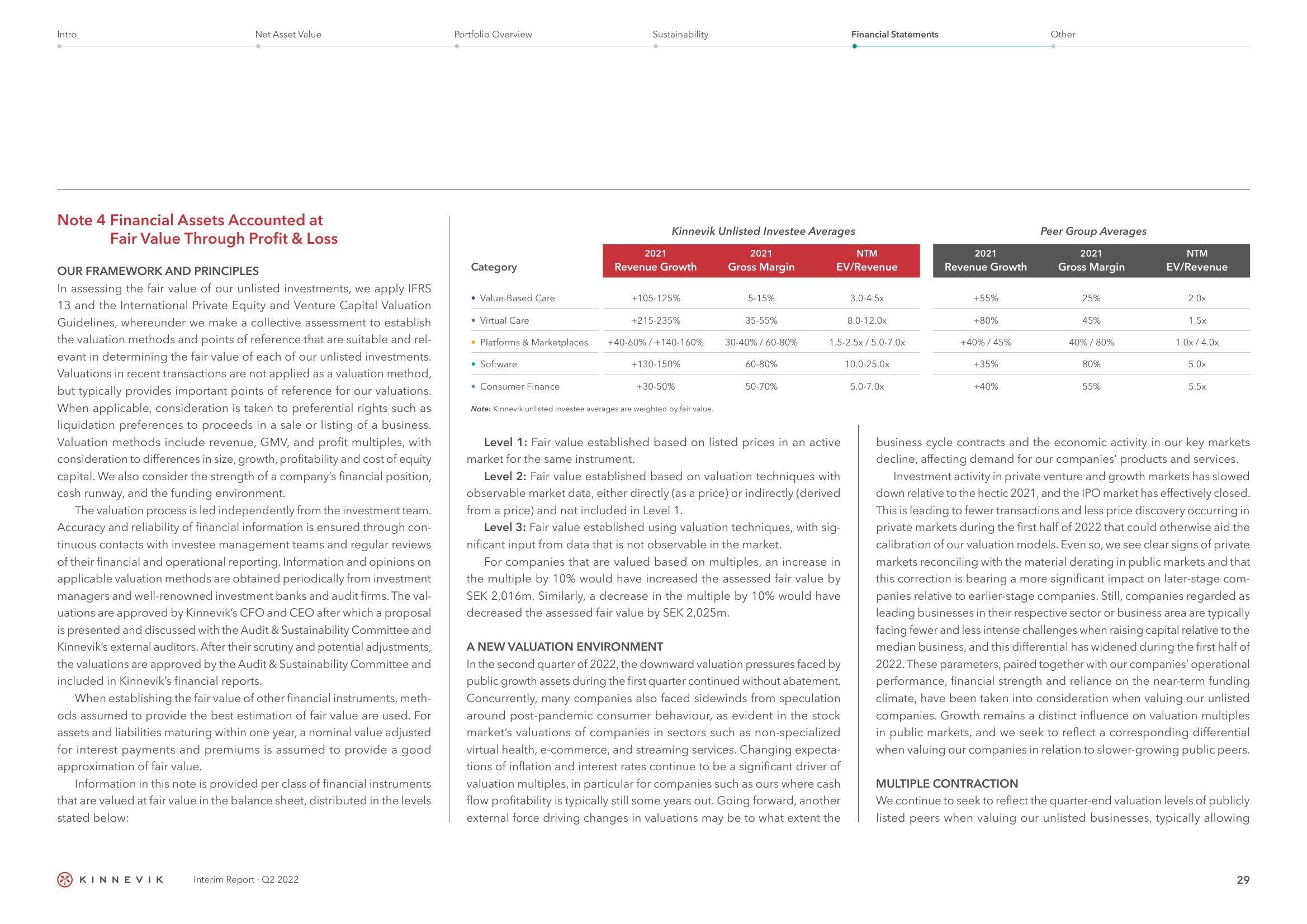 Kinnevik Results Presentation Deck slide image #29