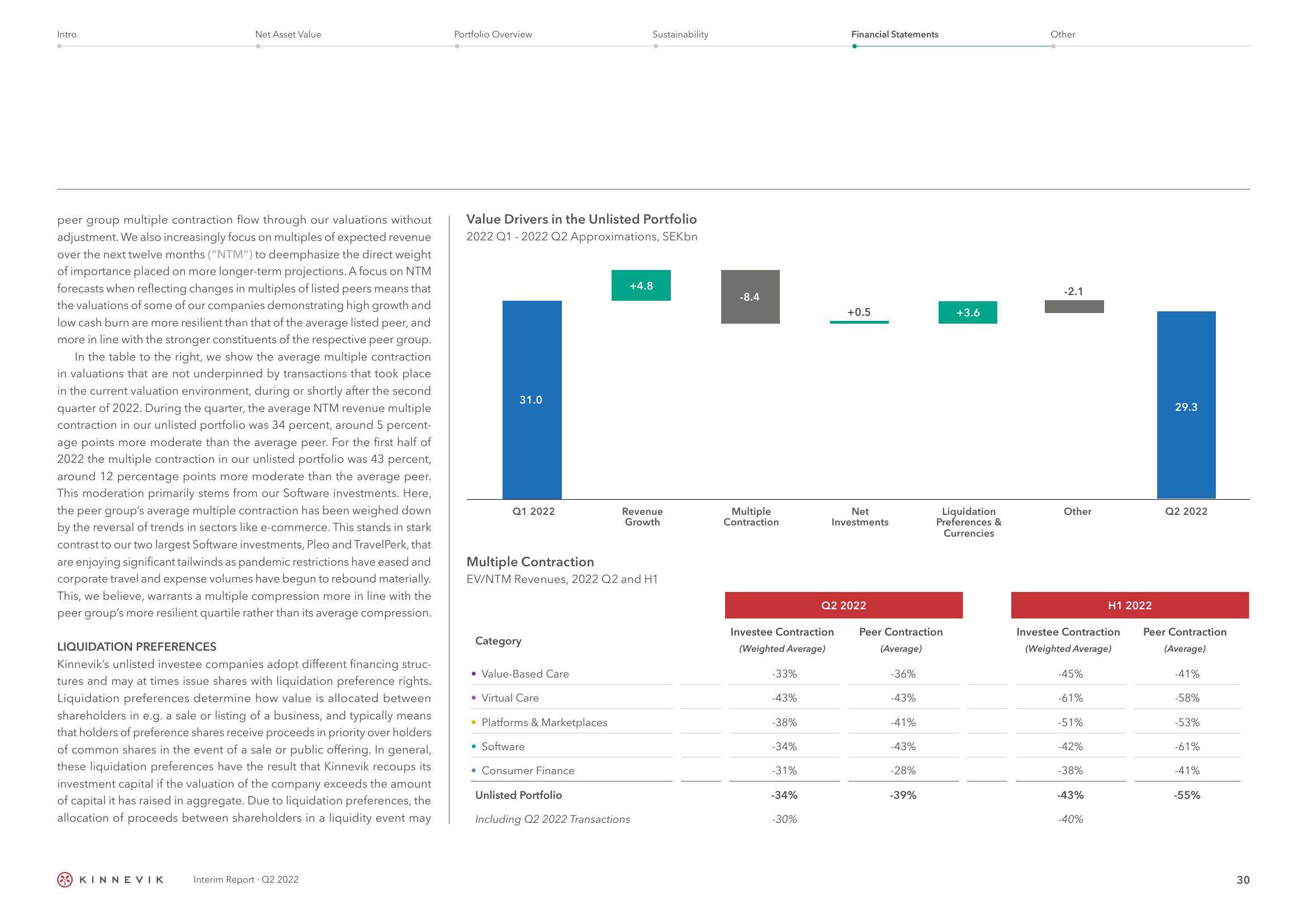 Kinnevik Results Presentation Deck slide image #30