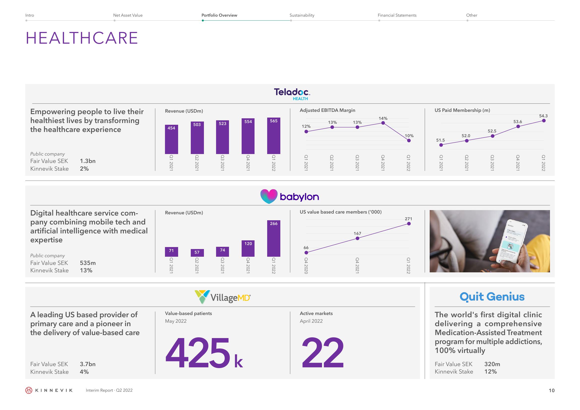 Kinnevik Results Presentation Deck slide image #10