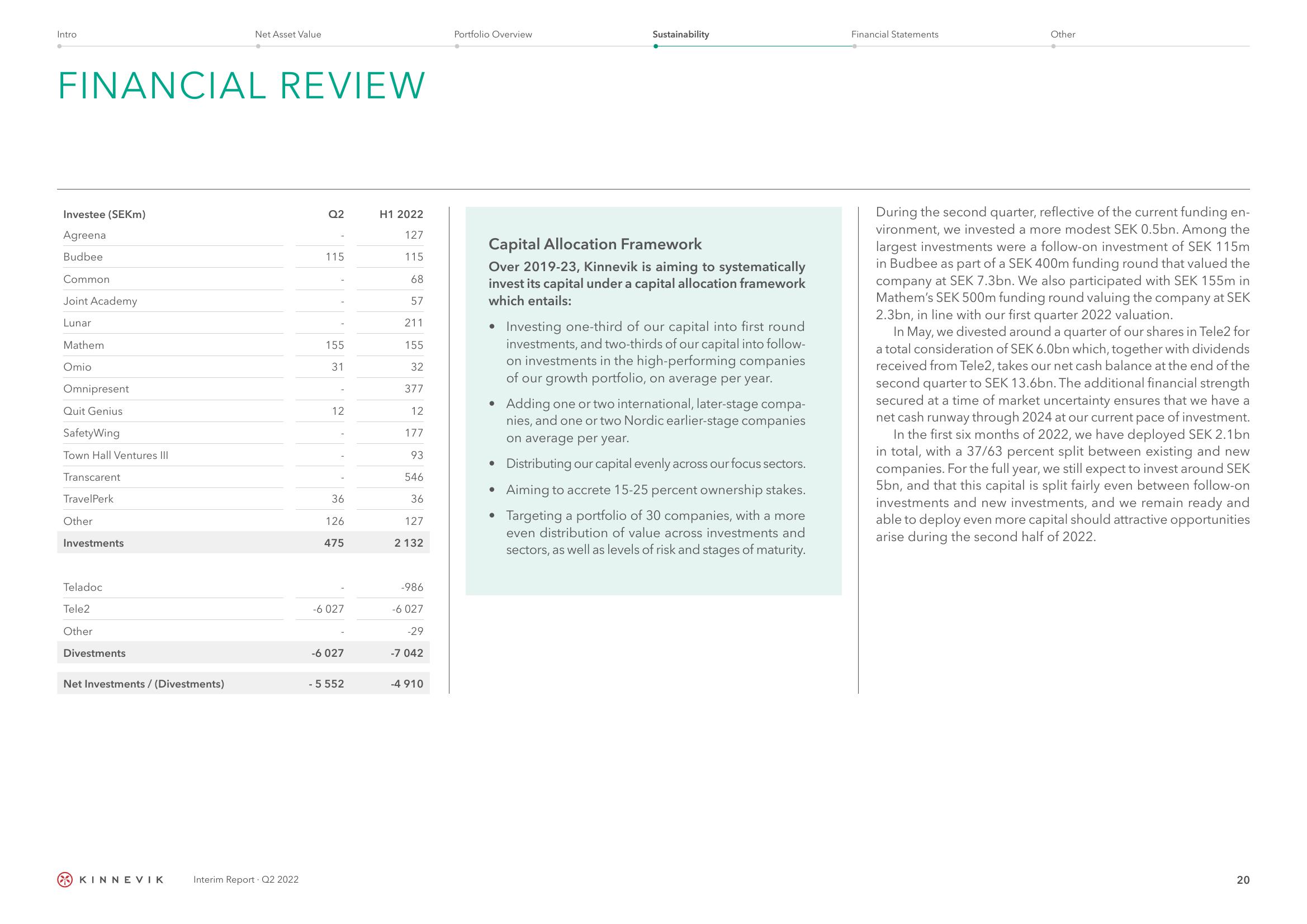 Kinnevik Results Presentation Deck slide image #20