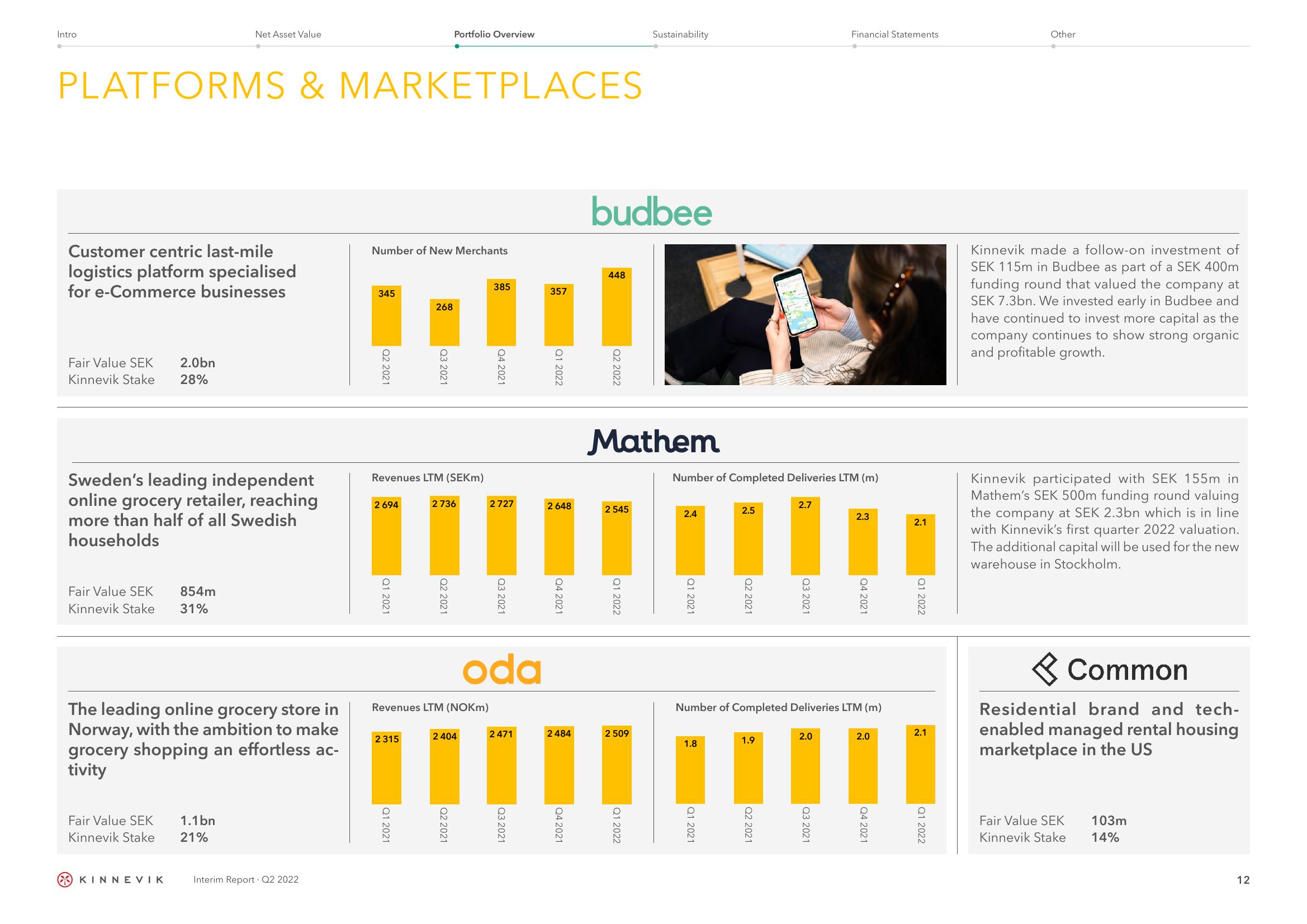 Kinnevik Results Presentation Deck slide image #12