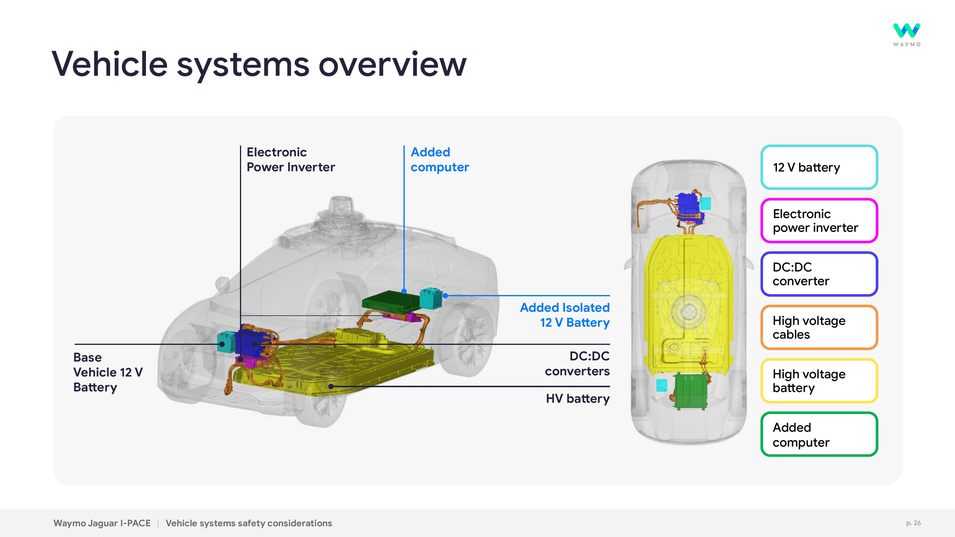 Waymo slide image #26