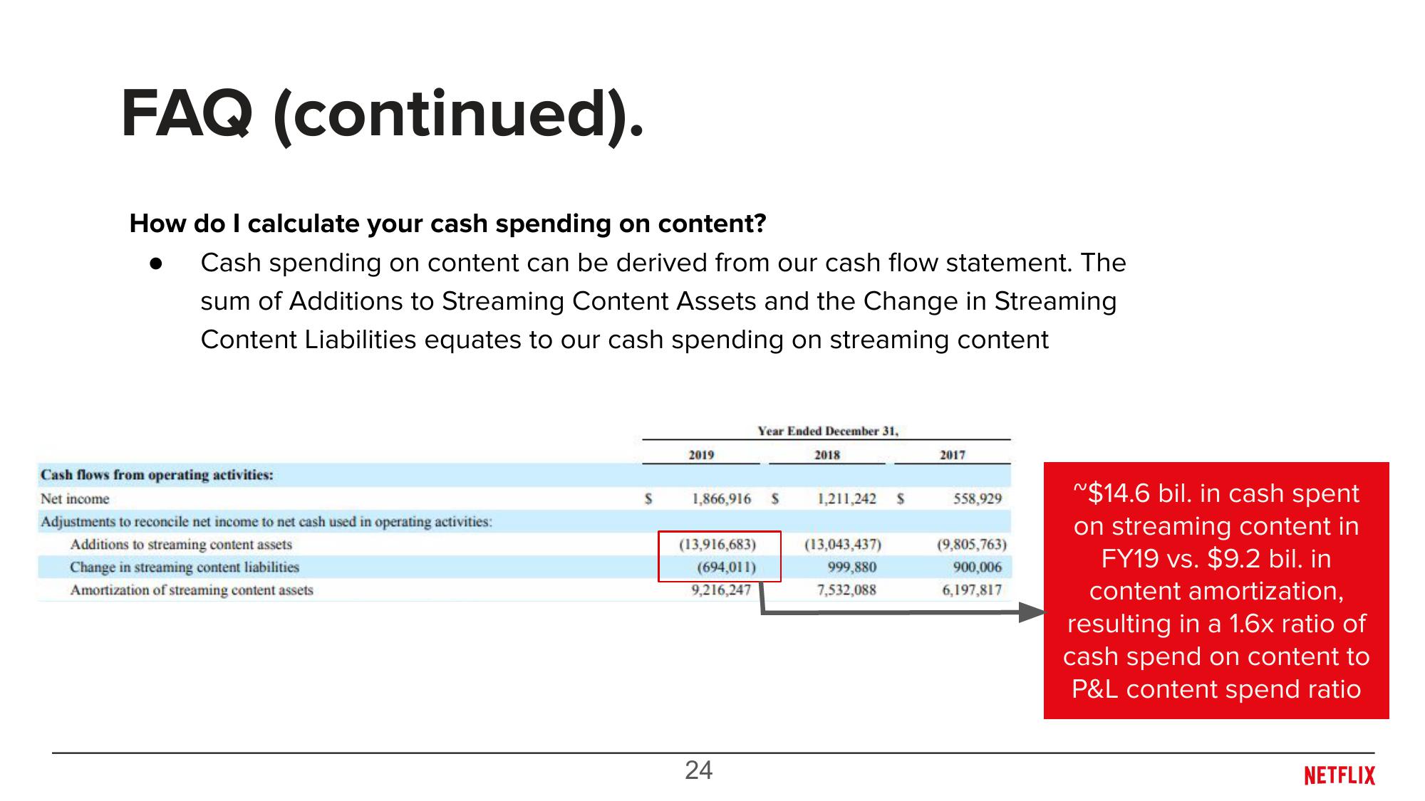 Overview of Content Accounting Investor Relations slide image #24