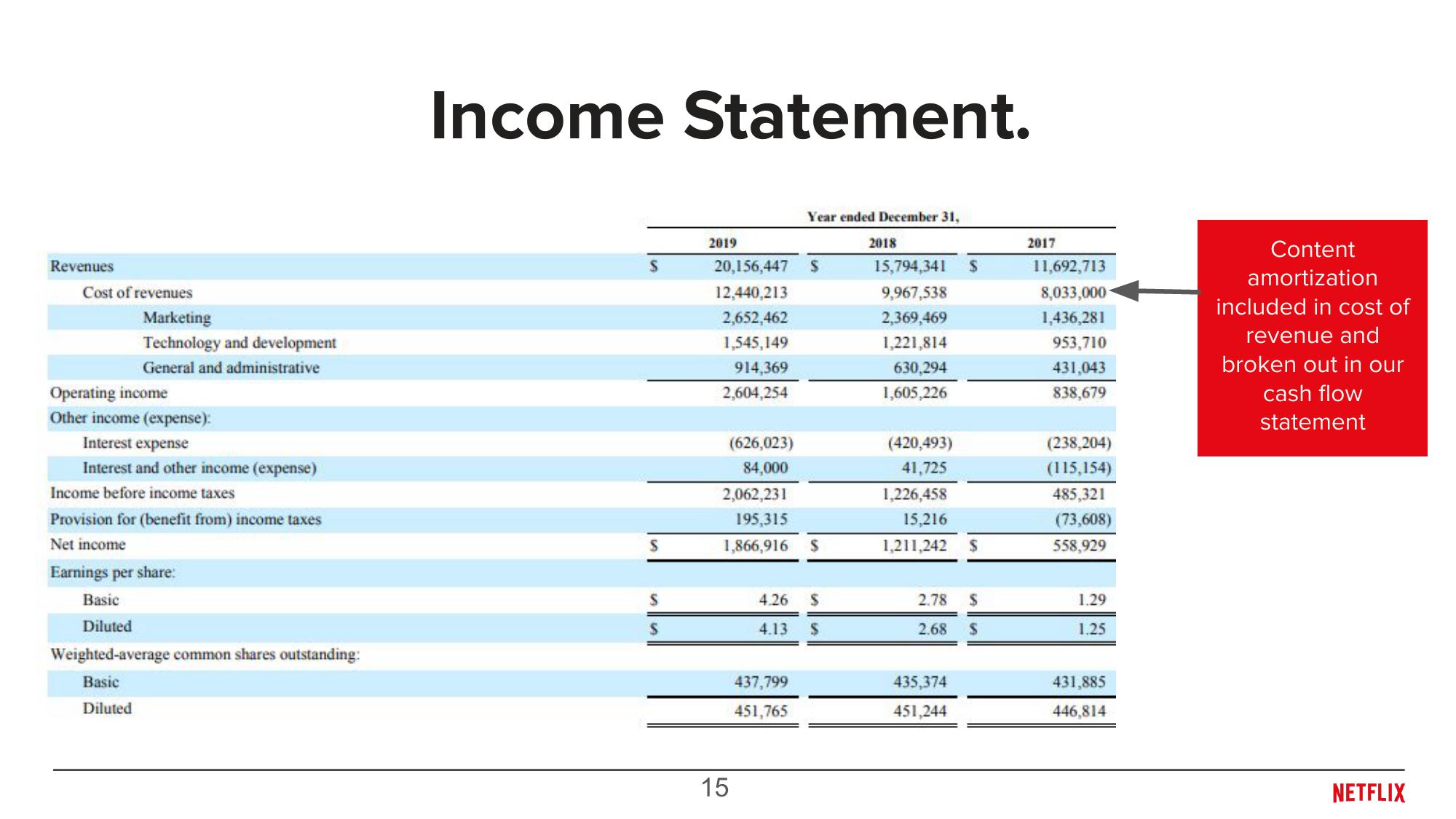 Overview of Content Accounting Investor Relations slide image #15