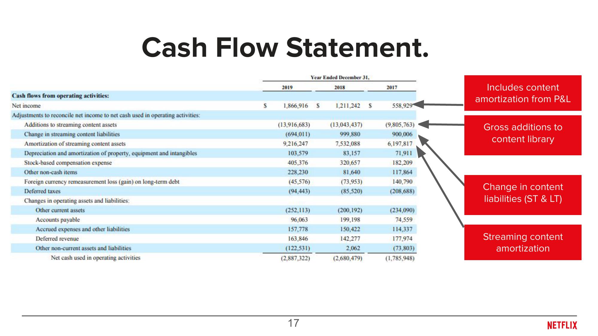 Overview of Content Accounting Investor Relations slide image #17