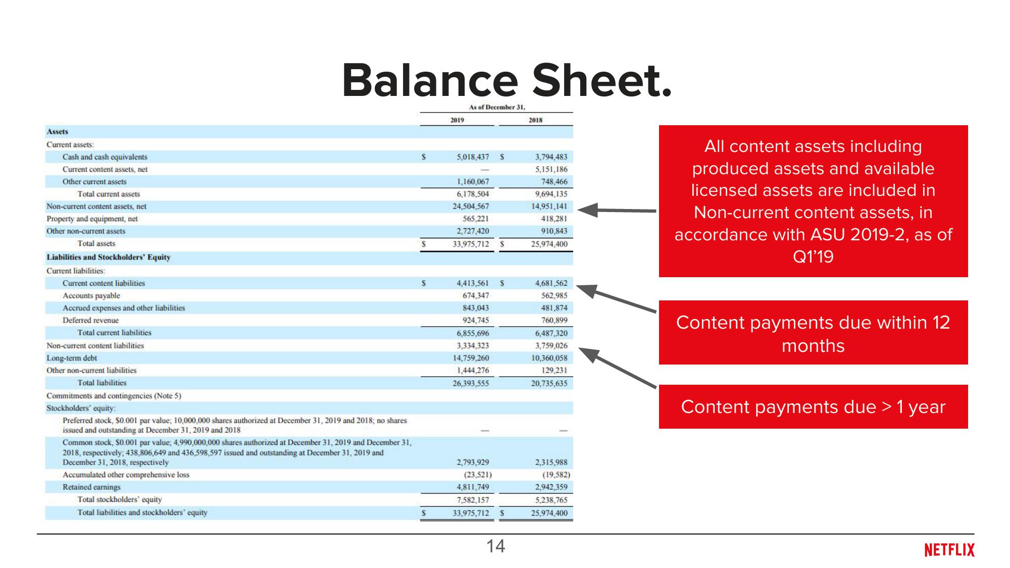 Overview of Content Accounting Investor Relations slide image #14