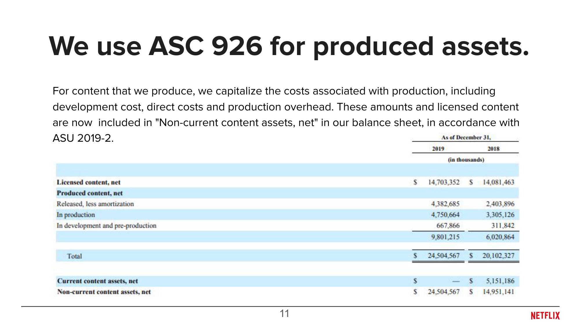 Overview of Content Accounting Investor Relations slide image #11