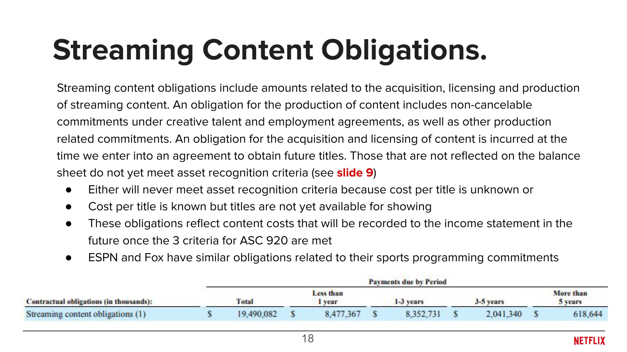 Overview of Content Accounting Investor Relations slide image #18