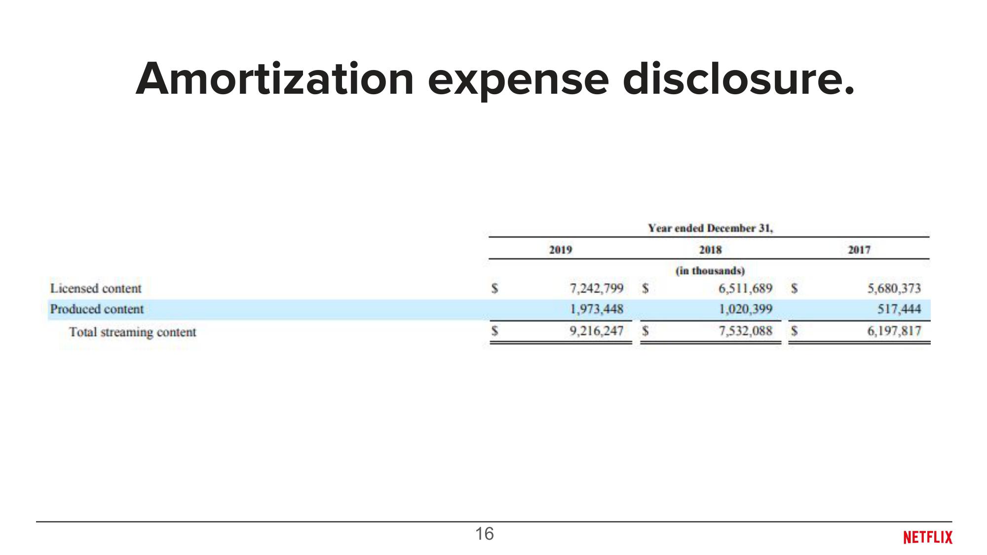 Overview of Content Accounting Investor Relations slide image #16