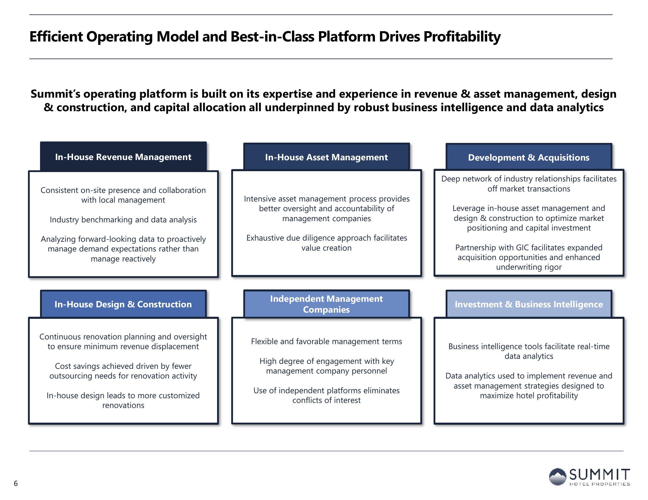 Summit Hotel Properties Investor Presentation Deck slide image #6