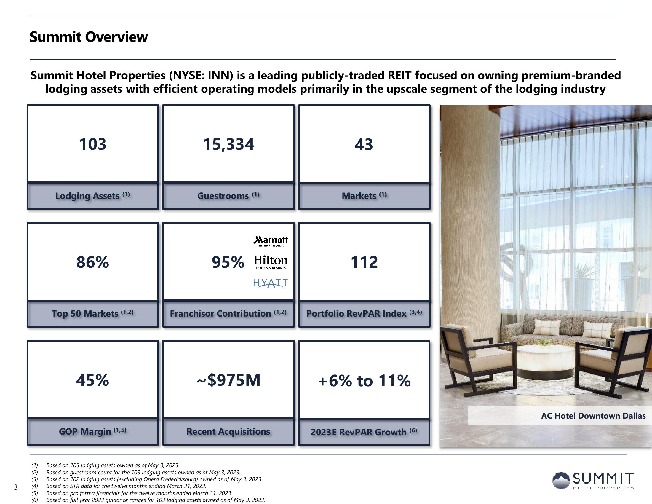 Summit Hotel Properties Investor Presentation Deck slide image #3