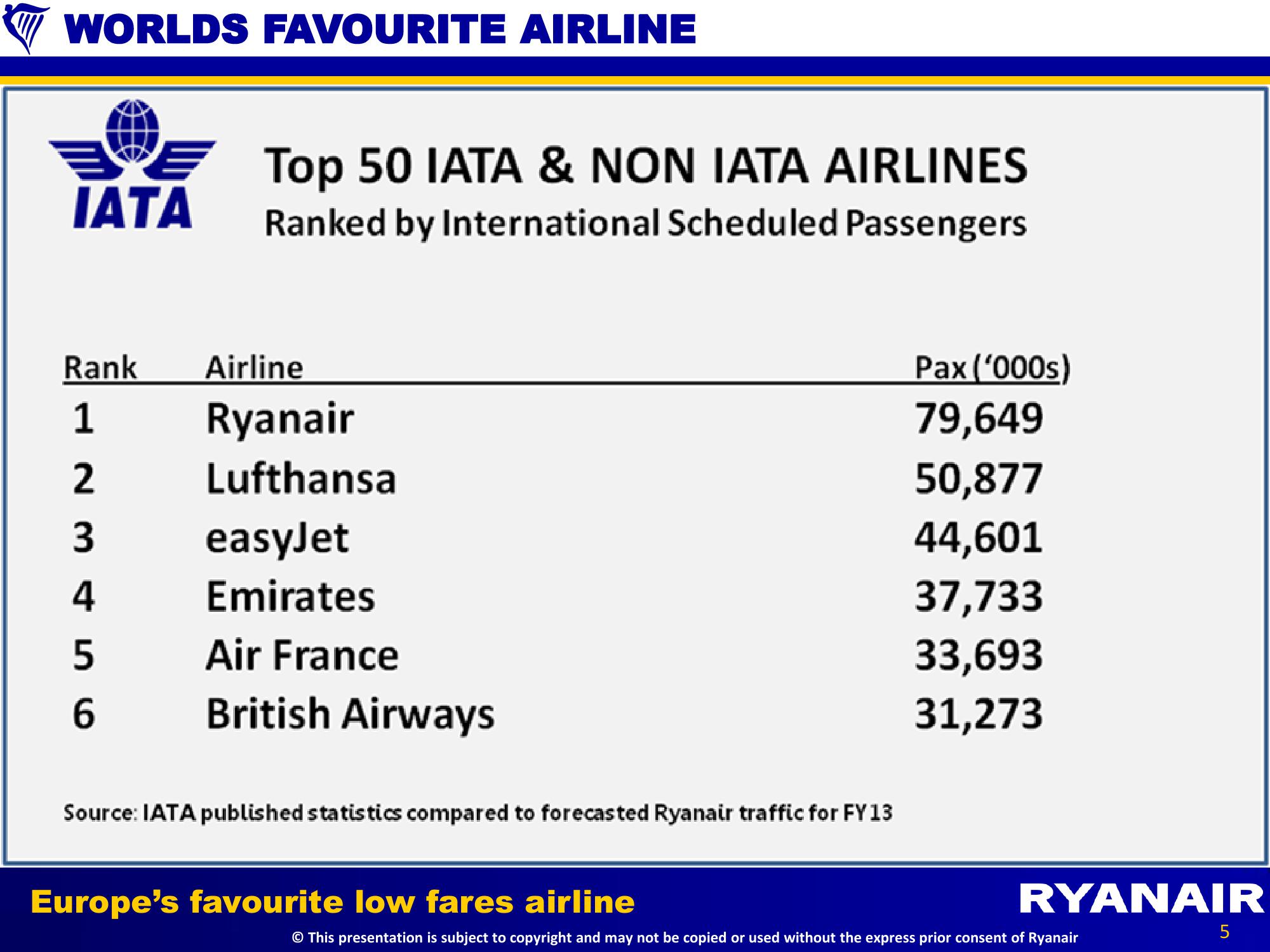 Q3 Results slide image #5