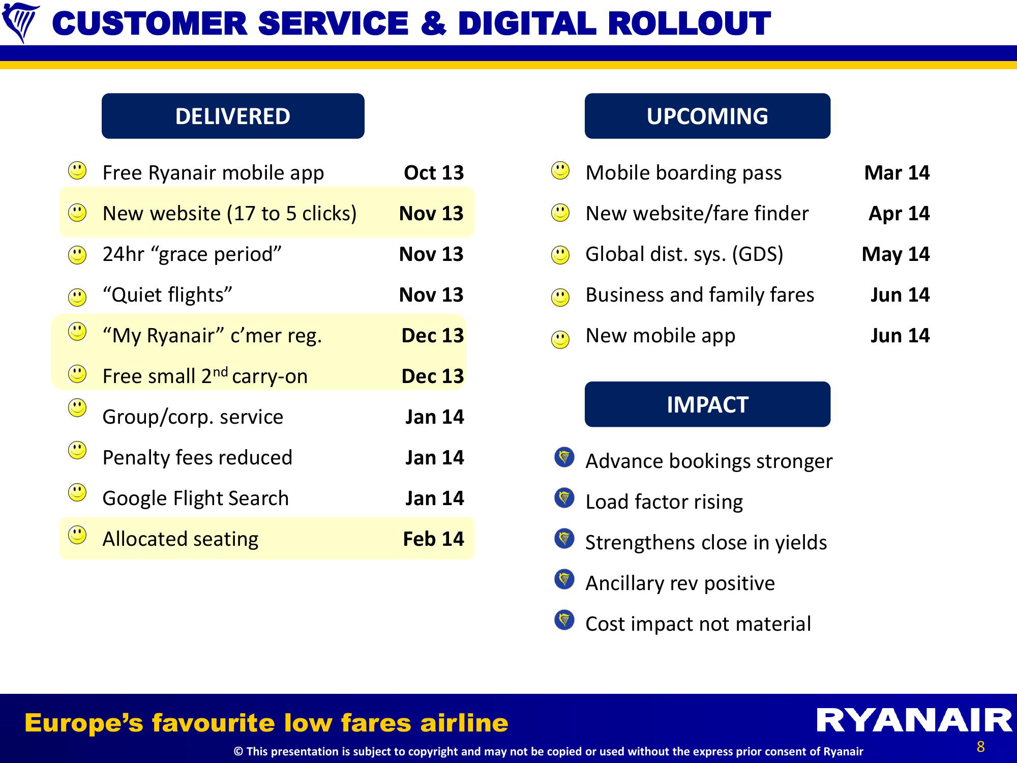 Q3 Results slide image #8