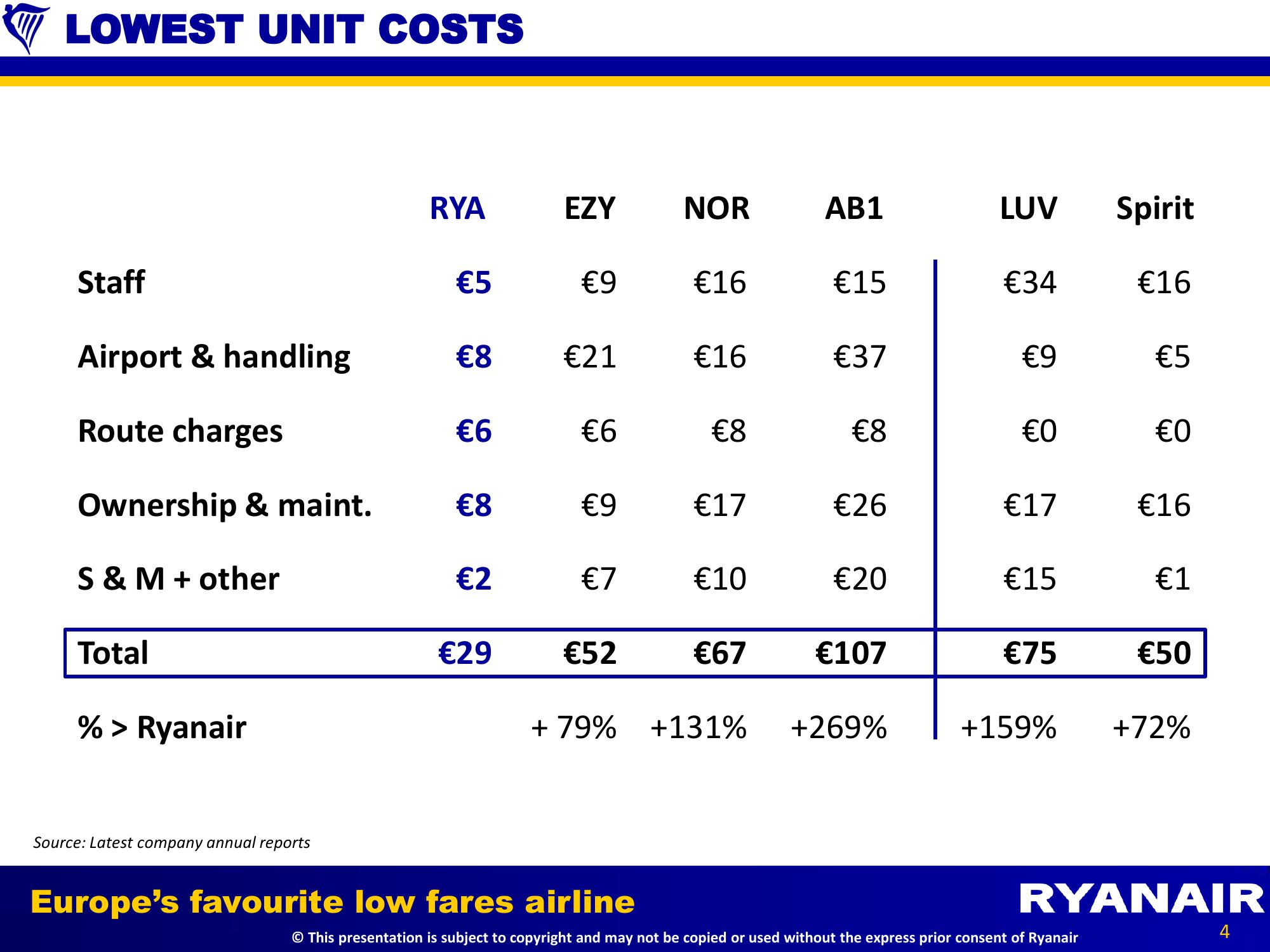 Q3 Results slide image #4