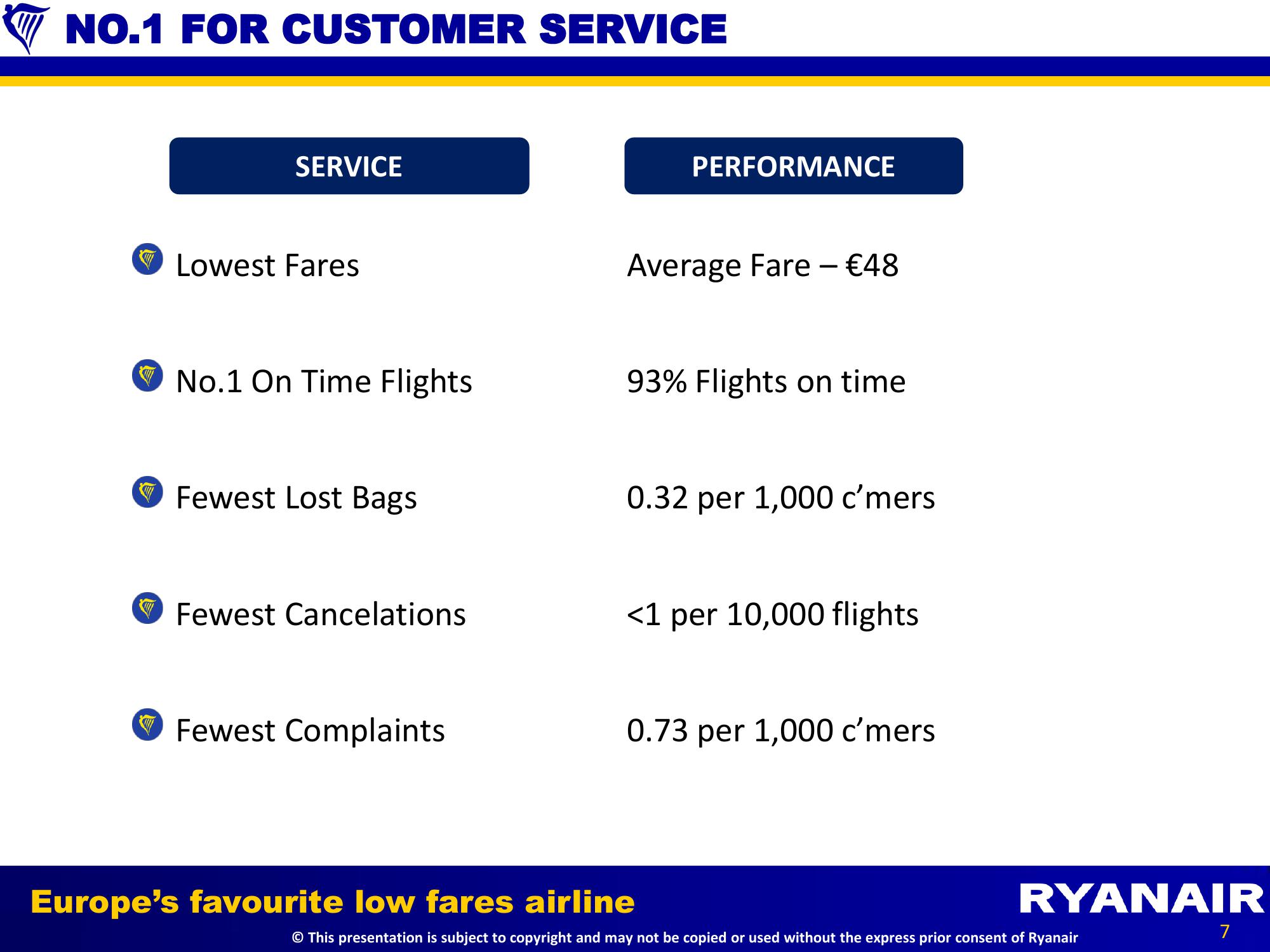 Q3 Results slide image #7