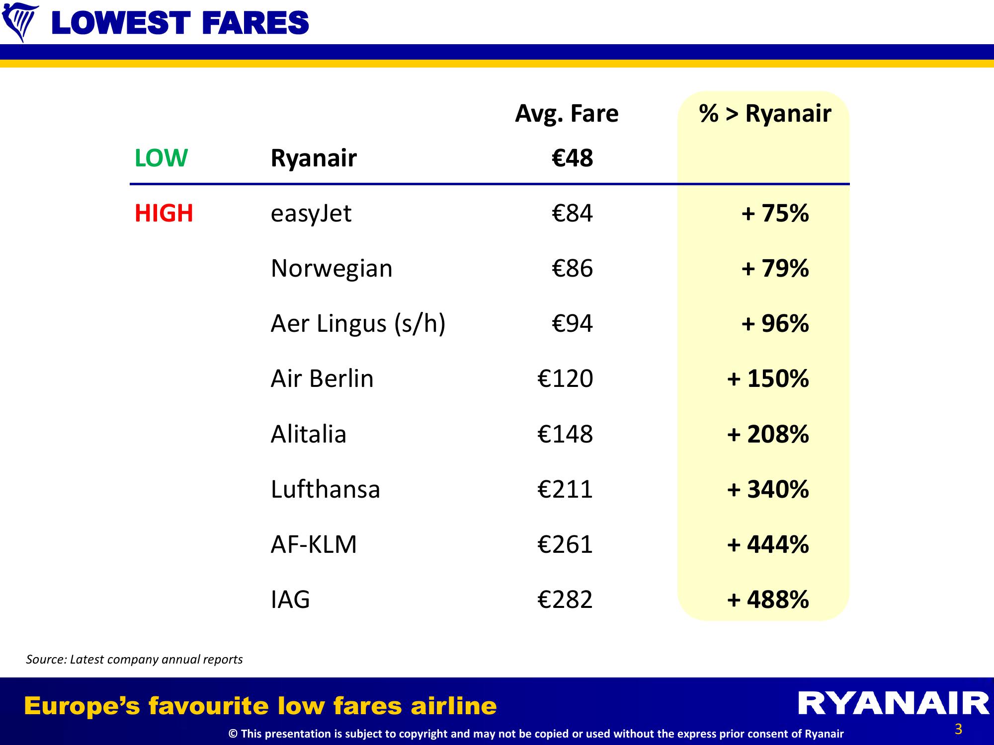 Q3 Results slide image #3