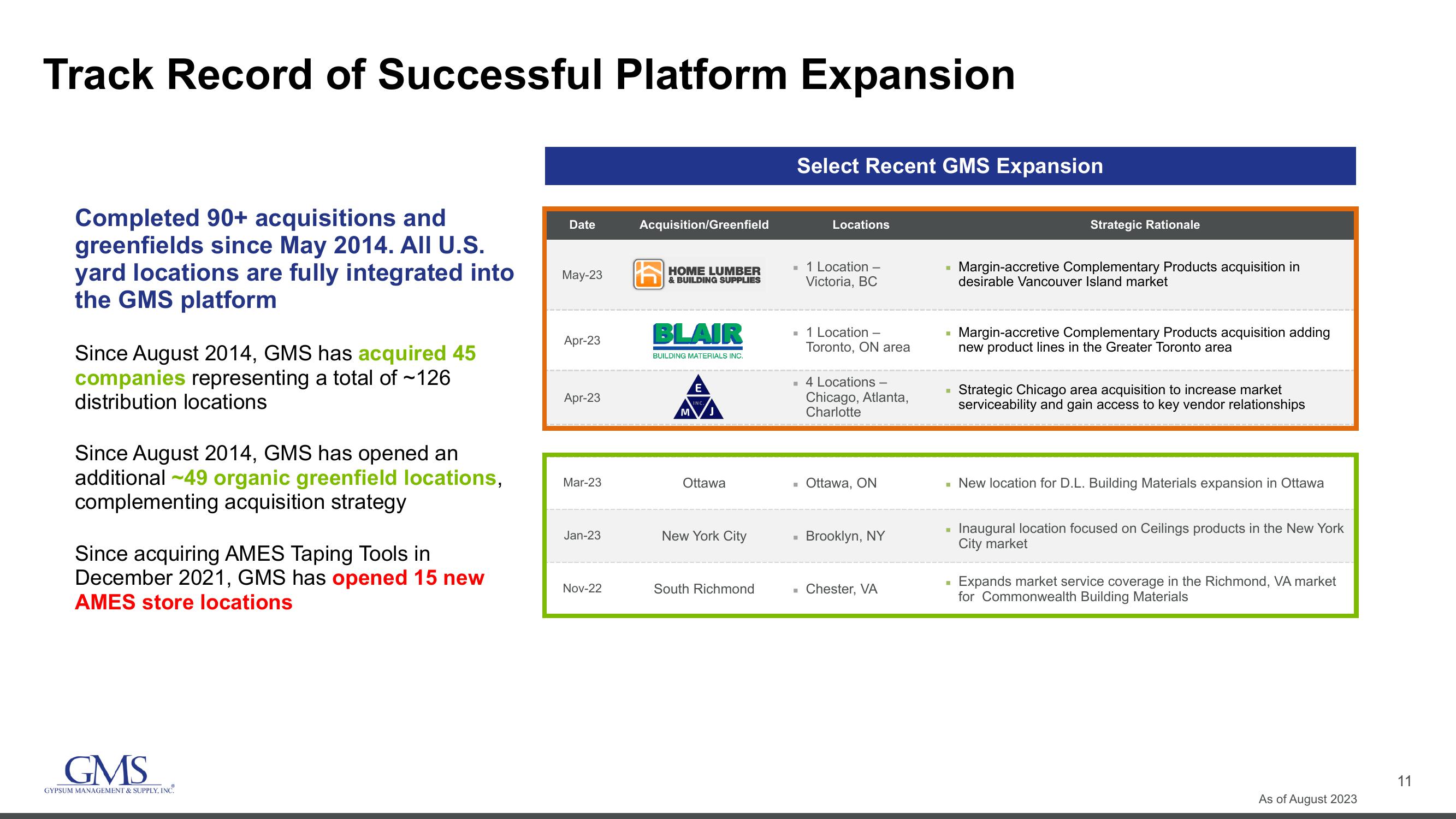 GMS Investor Conference Presentation Deck slide image #11