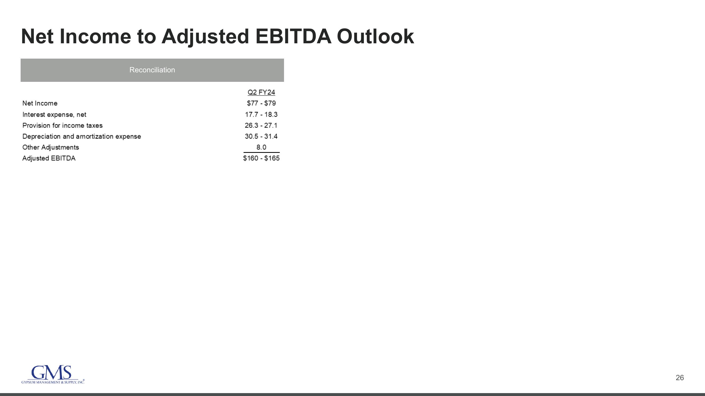 GMS Investor Conference Presentation Deck slide image #26