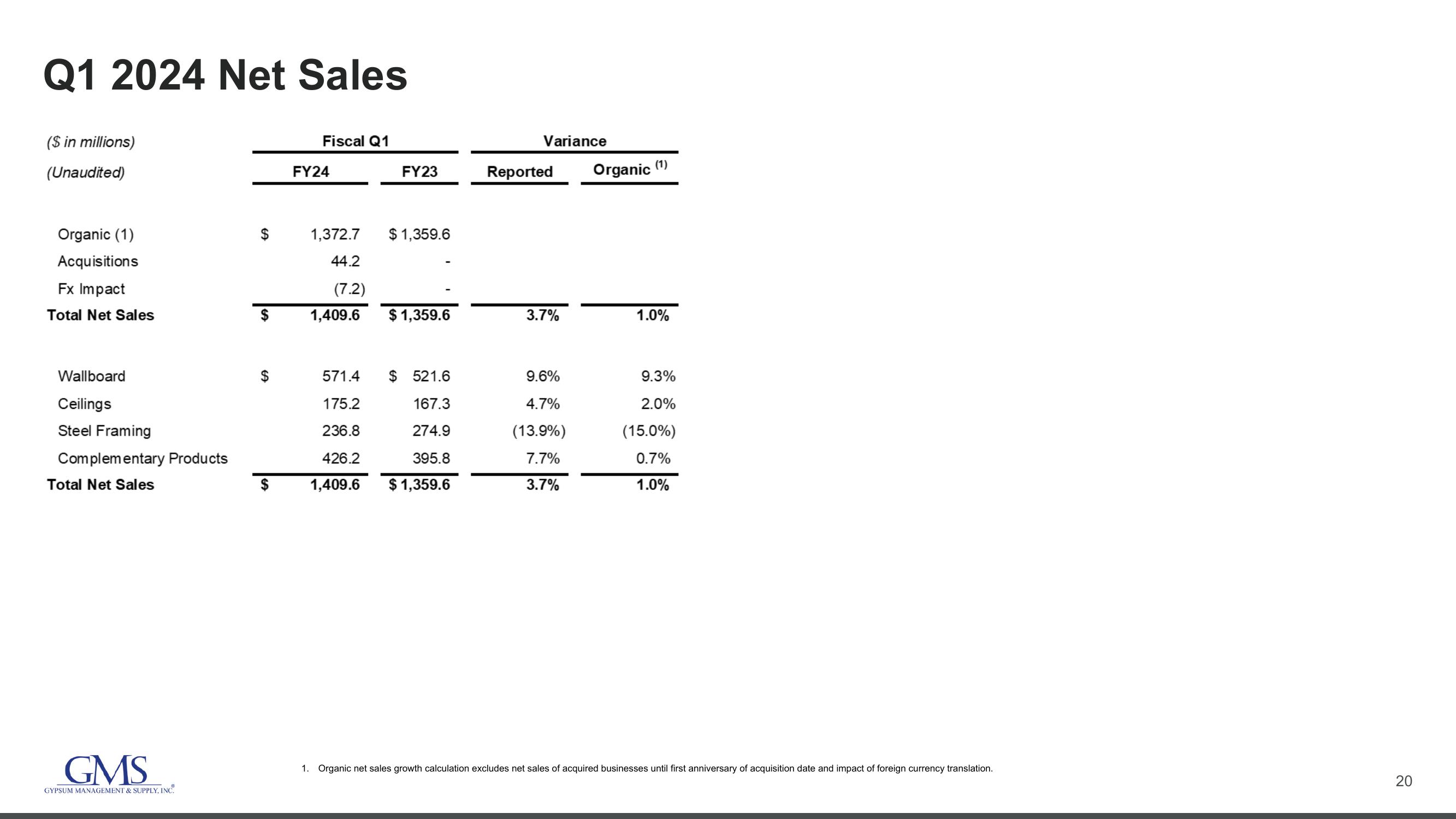 GMS Investor Conference Presentation Deck slide image #20