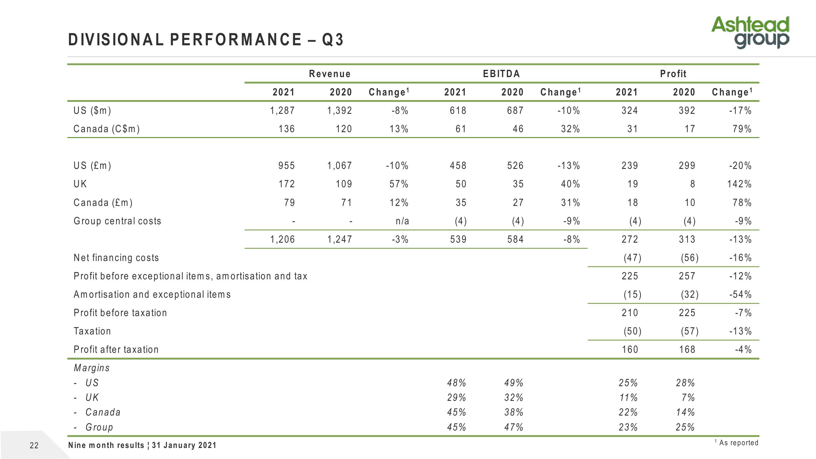 Ashtead Group Results Presentation Deck slide image #22