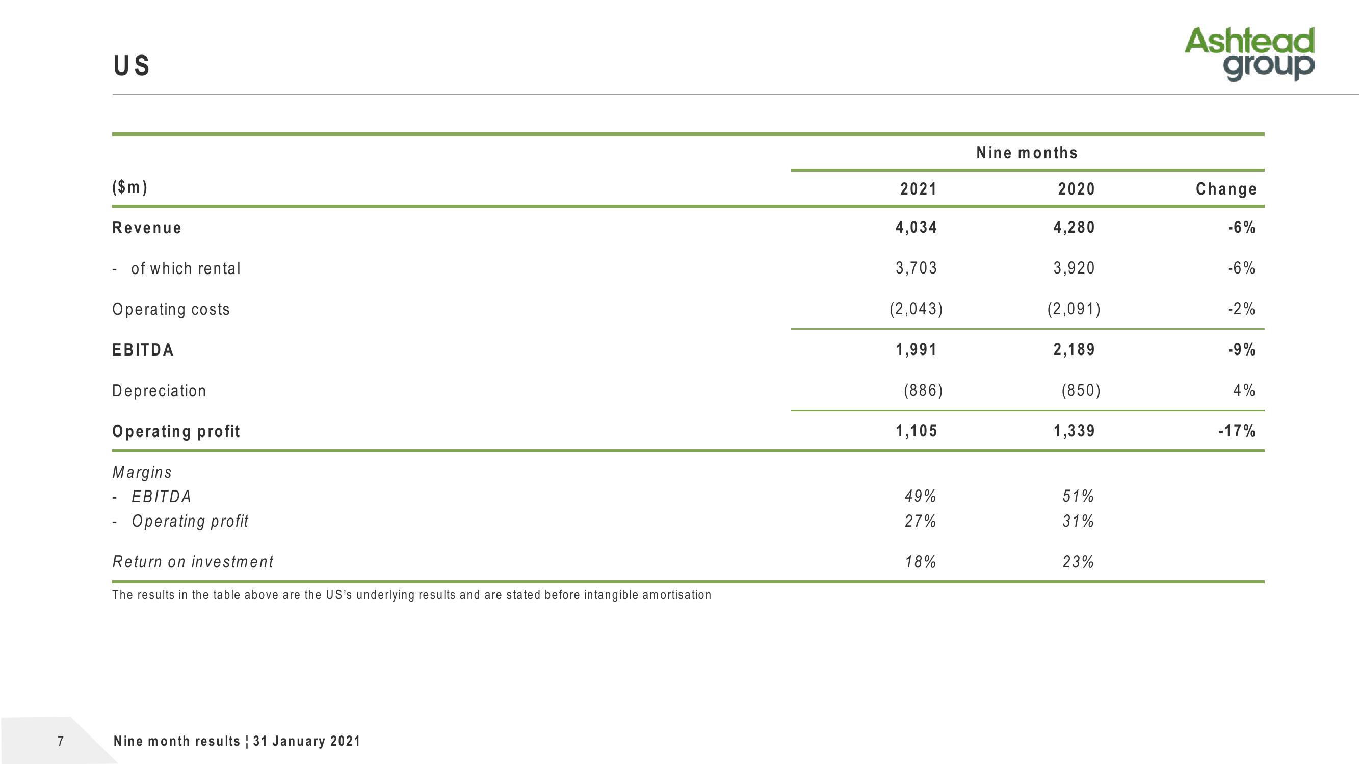 Ashtead Group Results Presentation Deck slide image #7