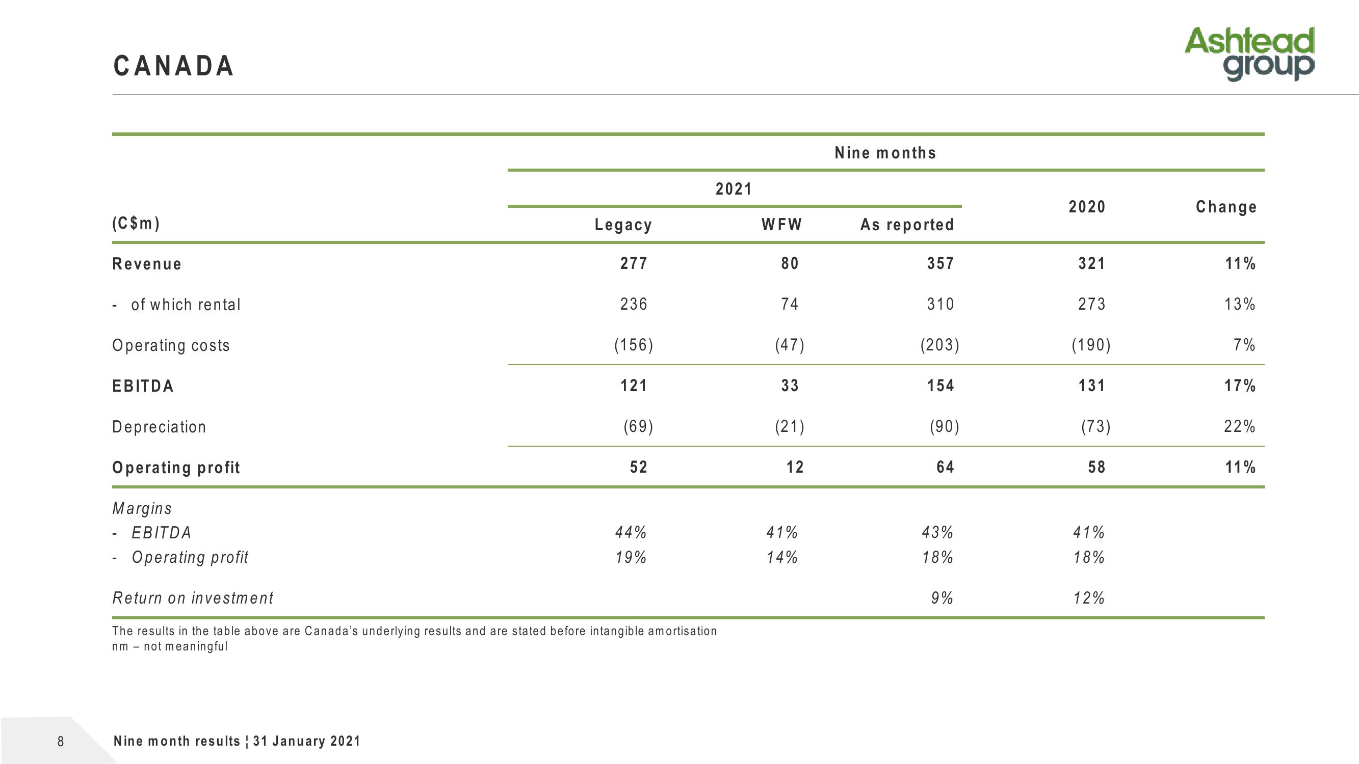 Ashtead Group Results Presentation Deck slide image #8