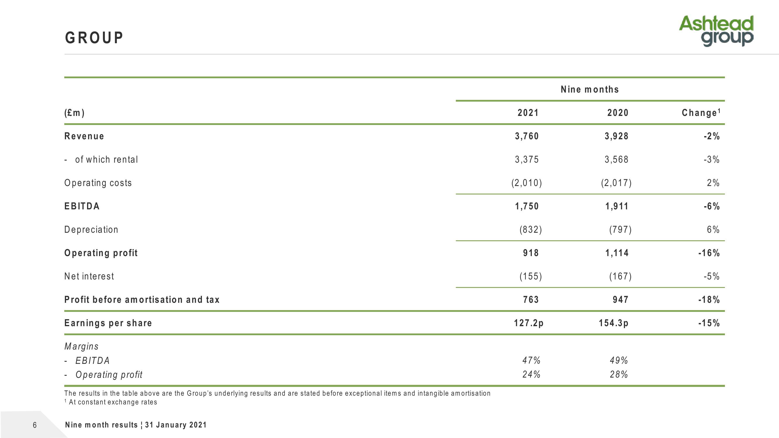 Ashtead Group Results Presentation Deck slide image #6