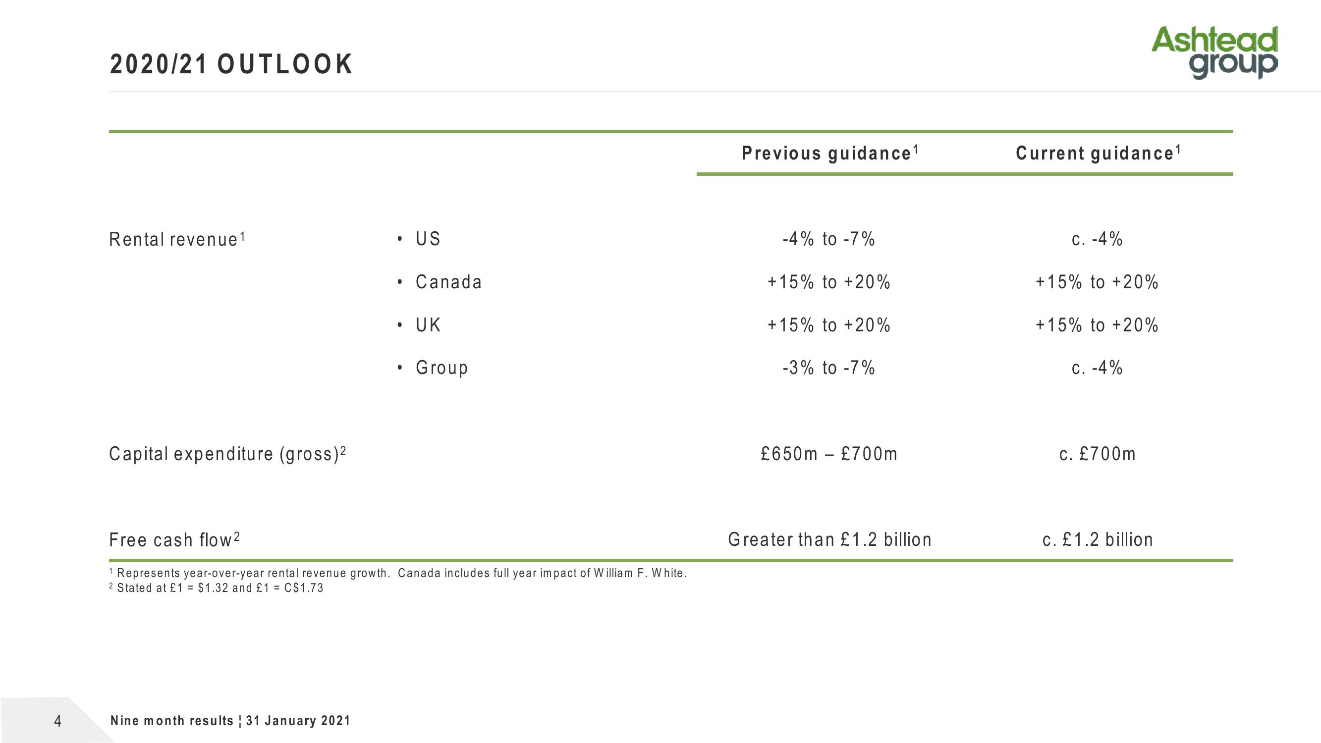 Ashtead Group Results Presentation Deck slide image #4