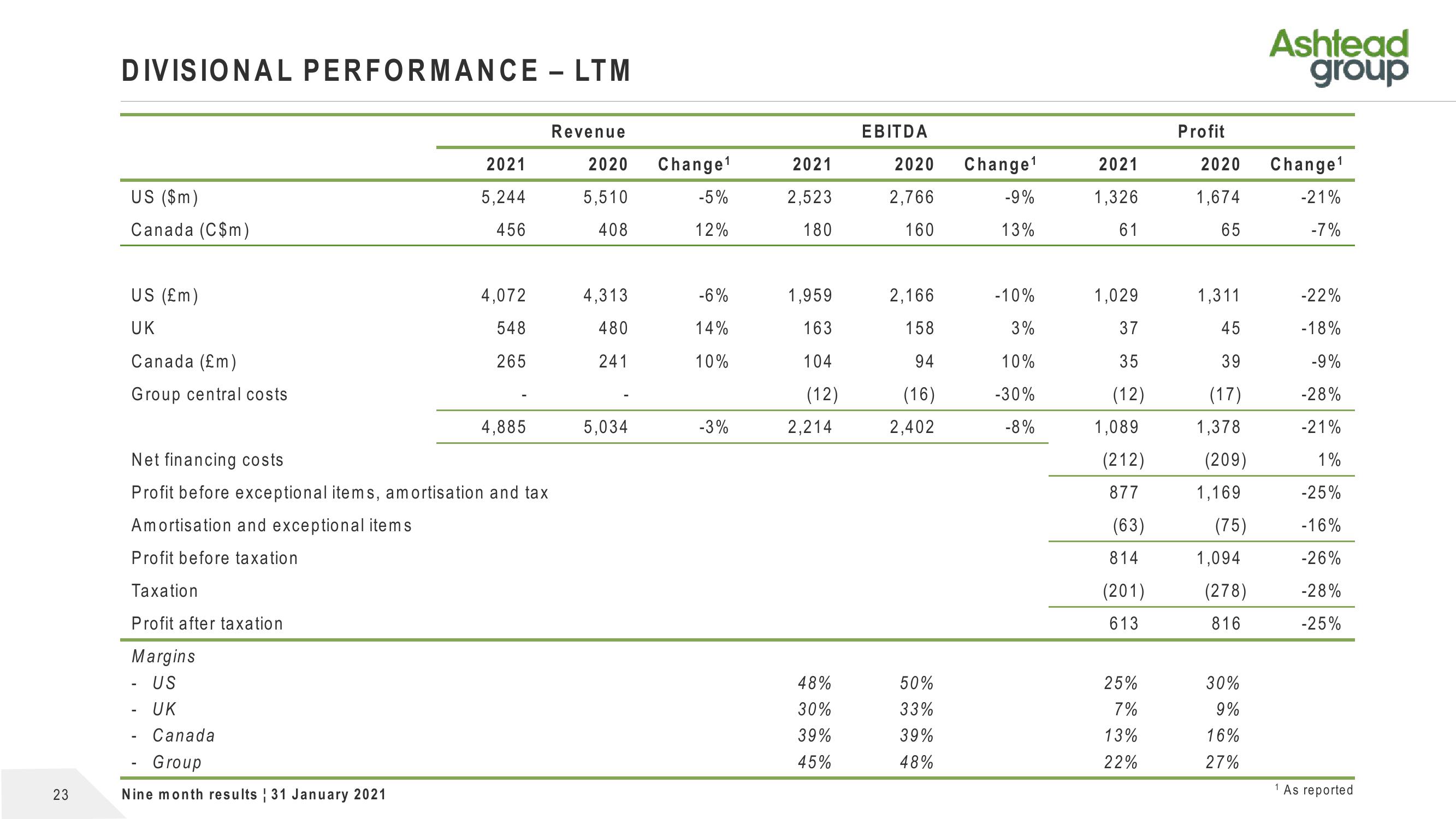 Ashtead Group Results Presentation Deck slide image #23