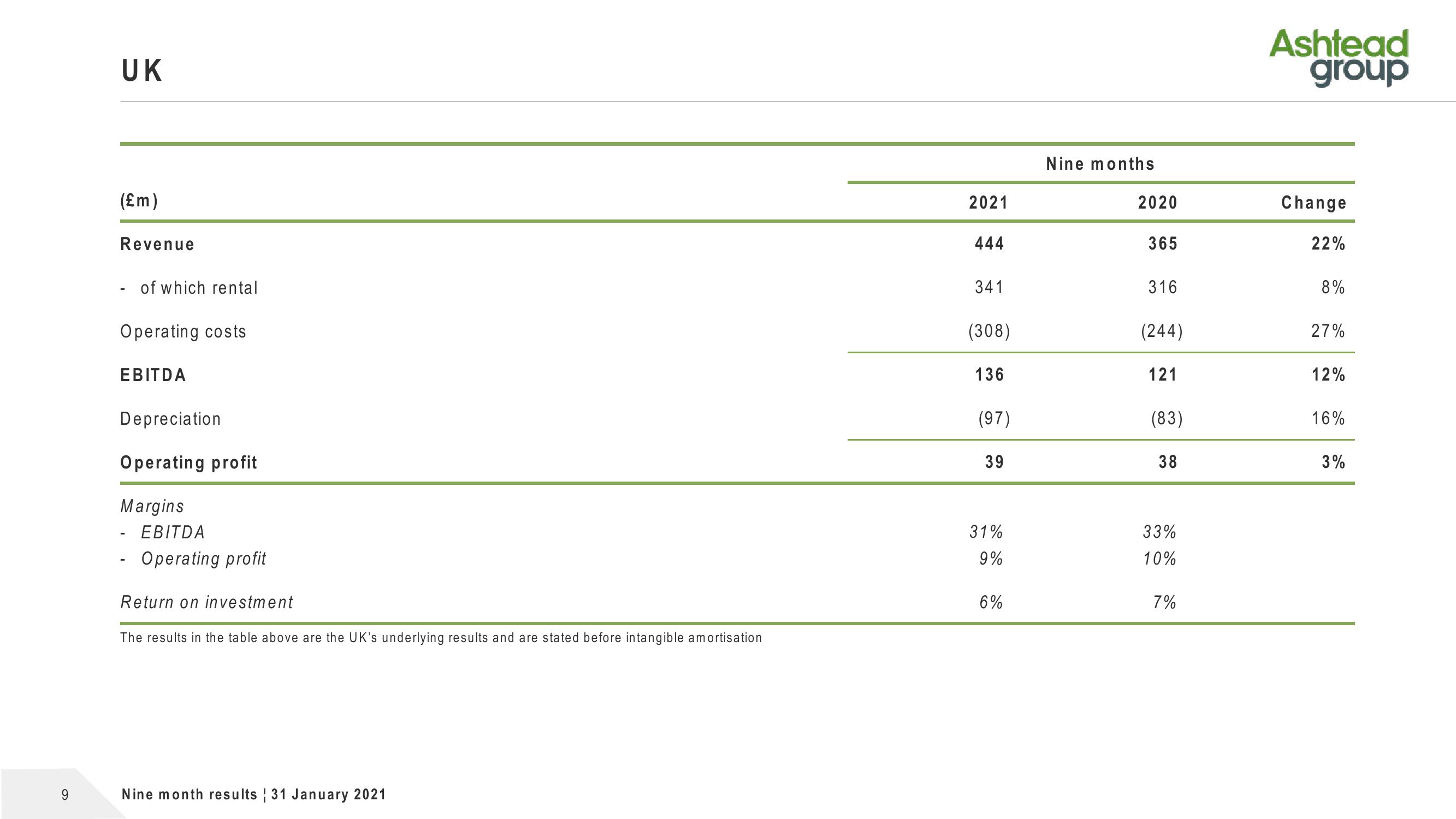 Ashtead Group Results Presentation Deck slide image #9