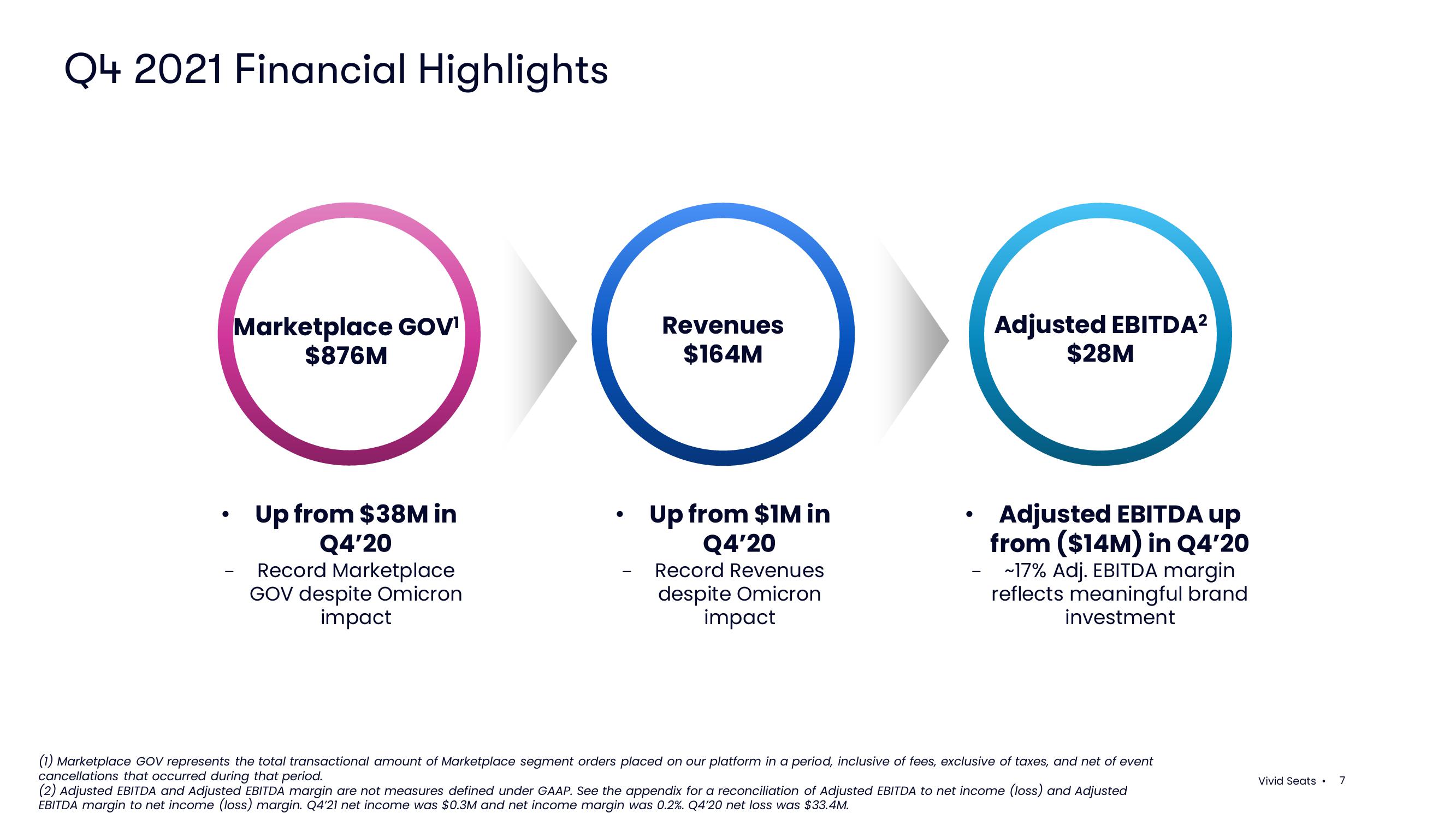 Vivid Seats Results Presentation Deck slide image #7