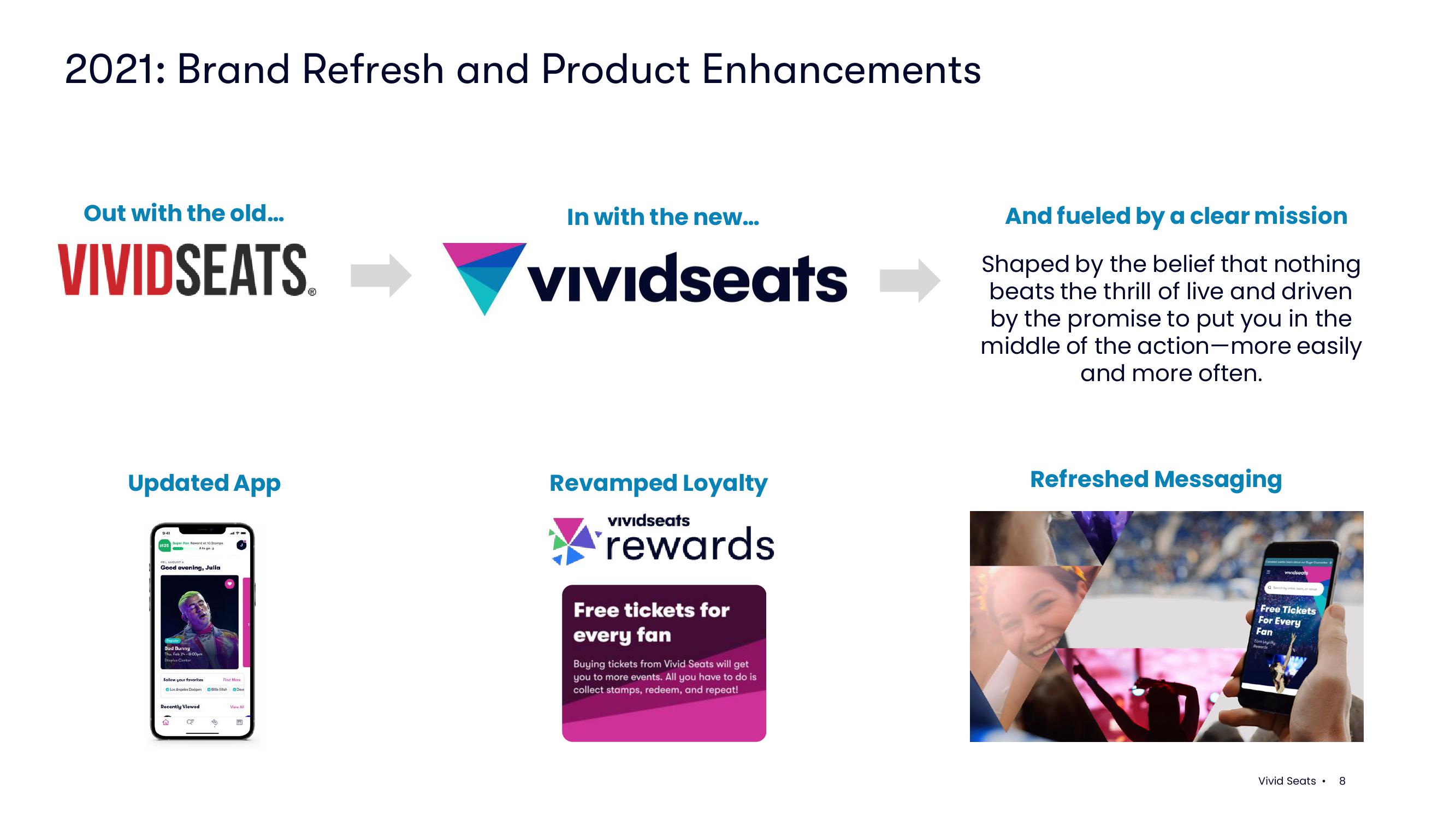 Vivid Seats Results Presentation Deck slide image #8