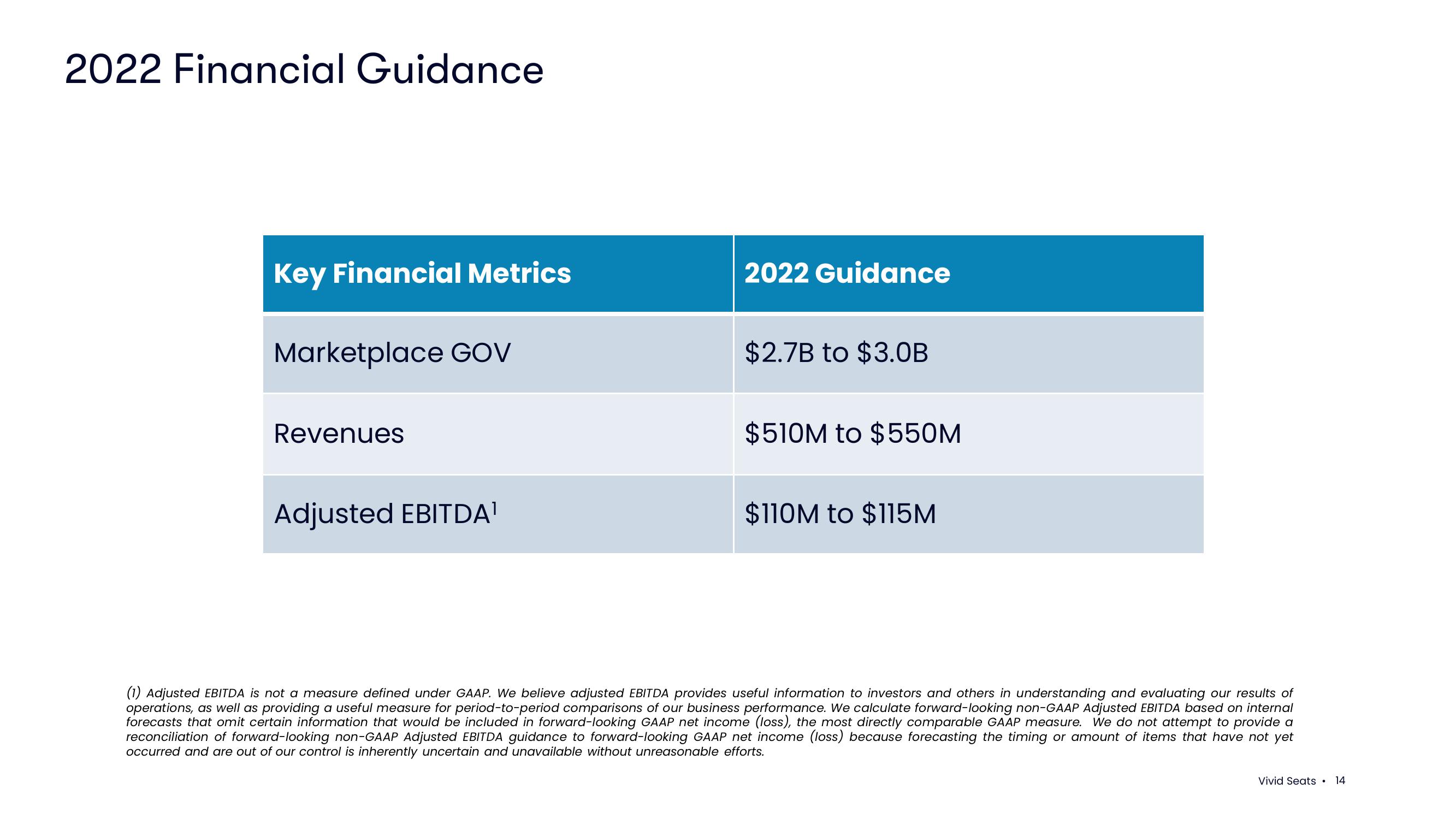 Vivid Seats Results Presentation Deck slide image #14
