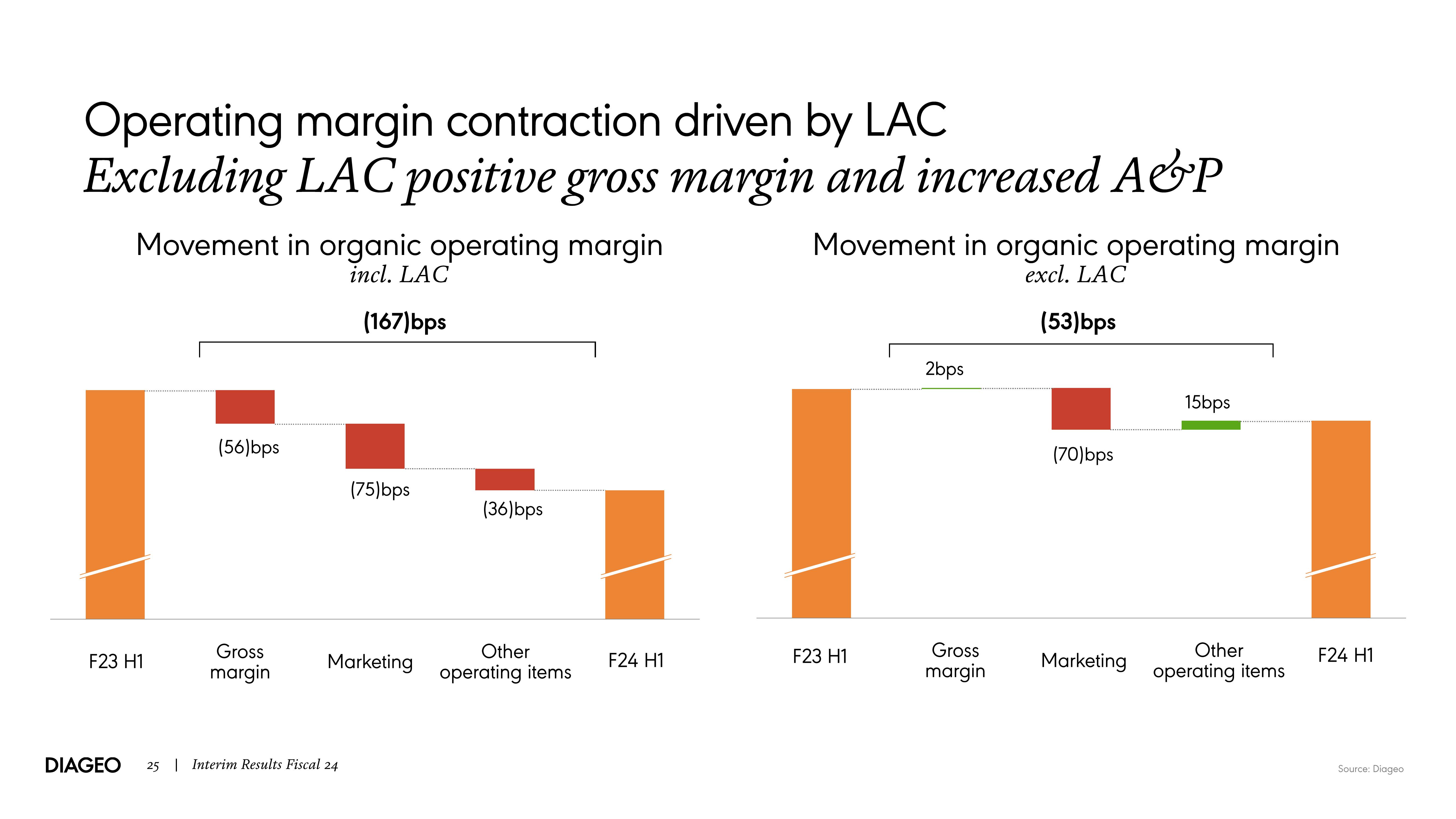 Diageo Results Presentation Deck slide image #25