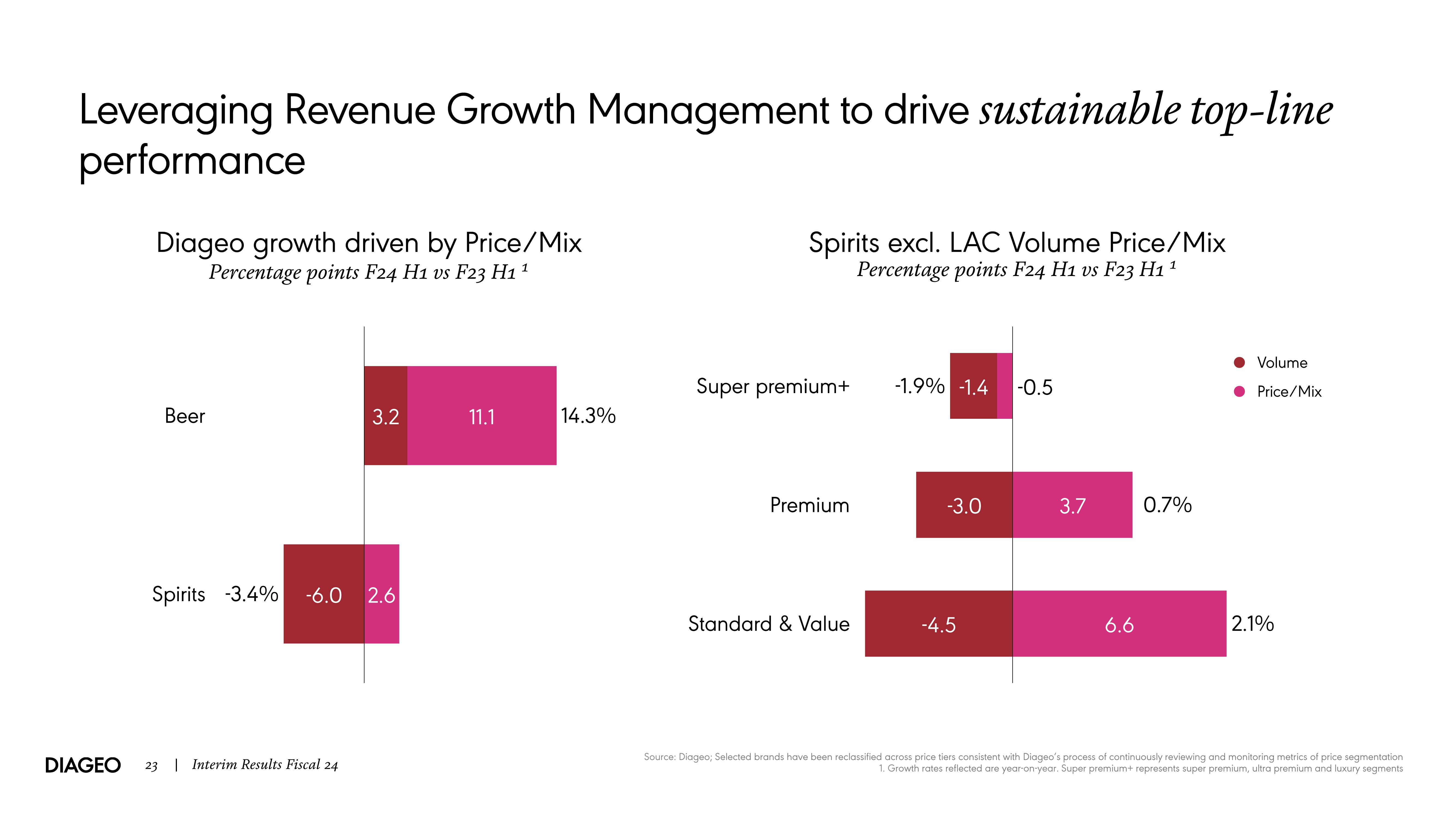 Diageo Results Presentation Deck slide image #23