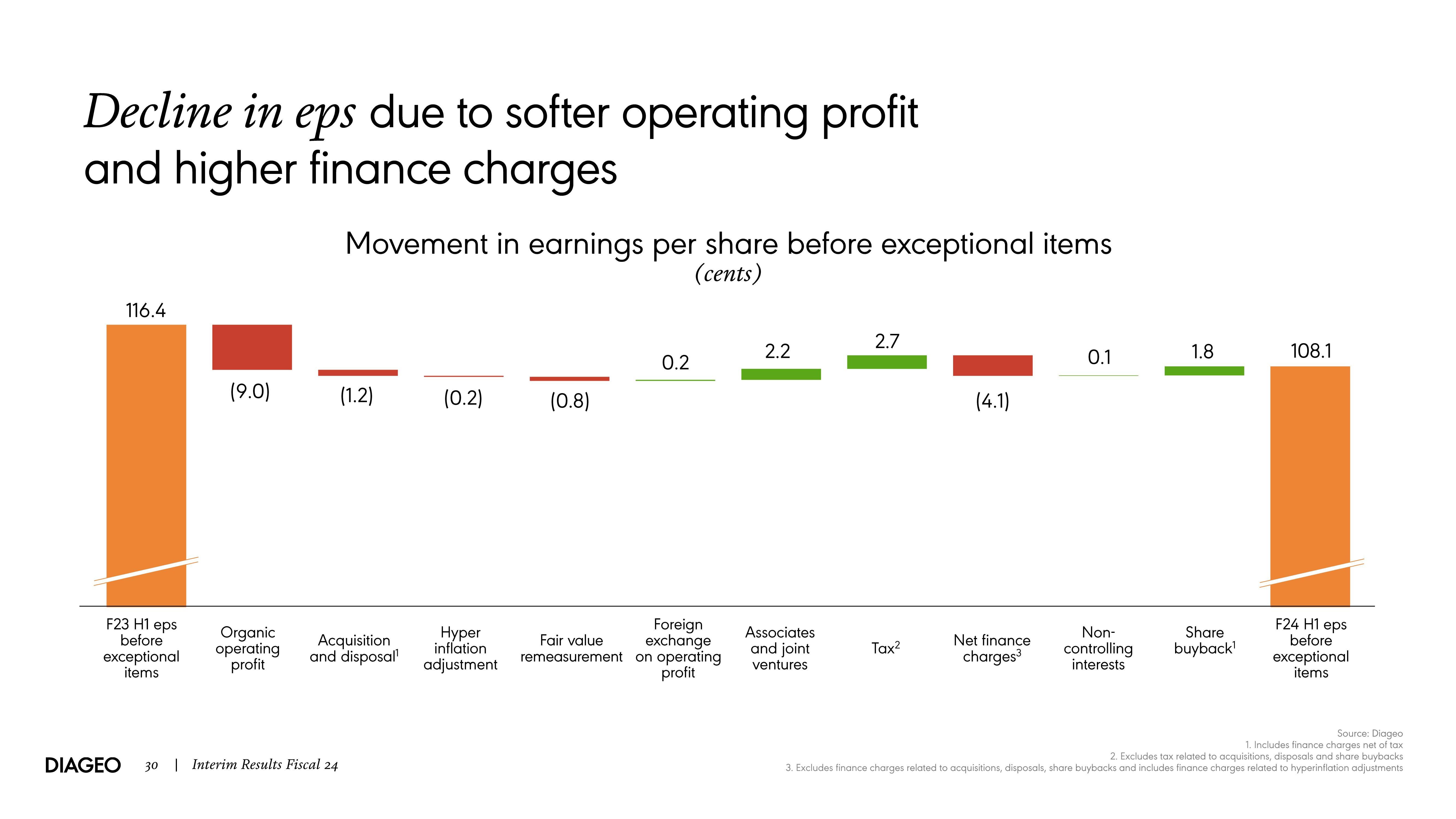 Diageo Results Presentation Deck slide image #30