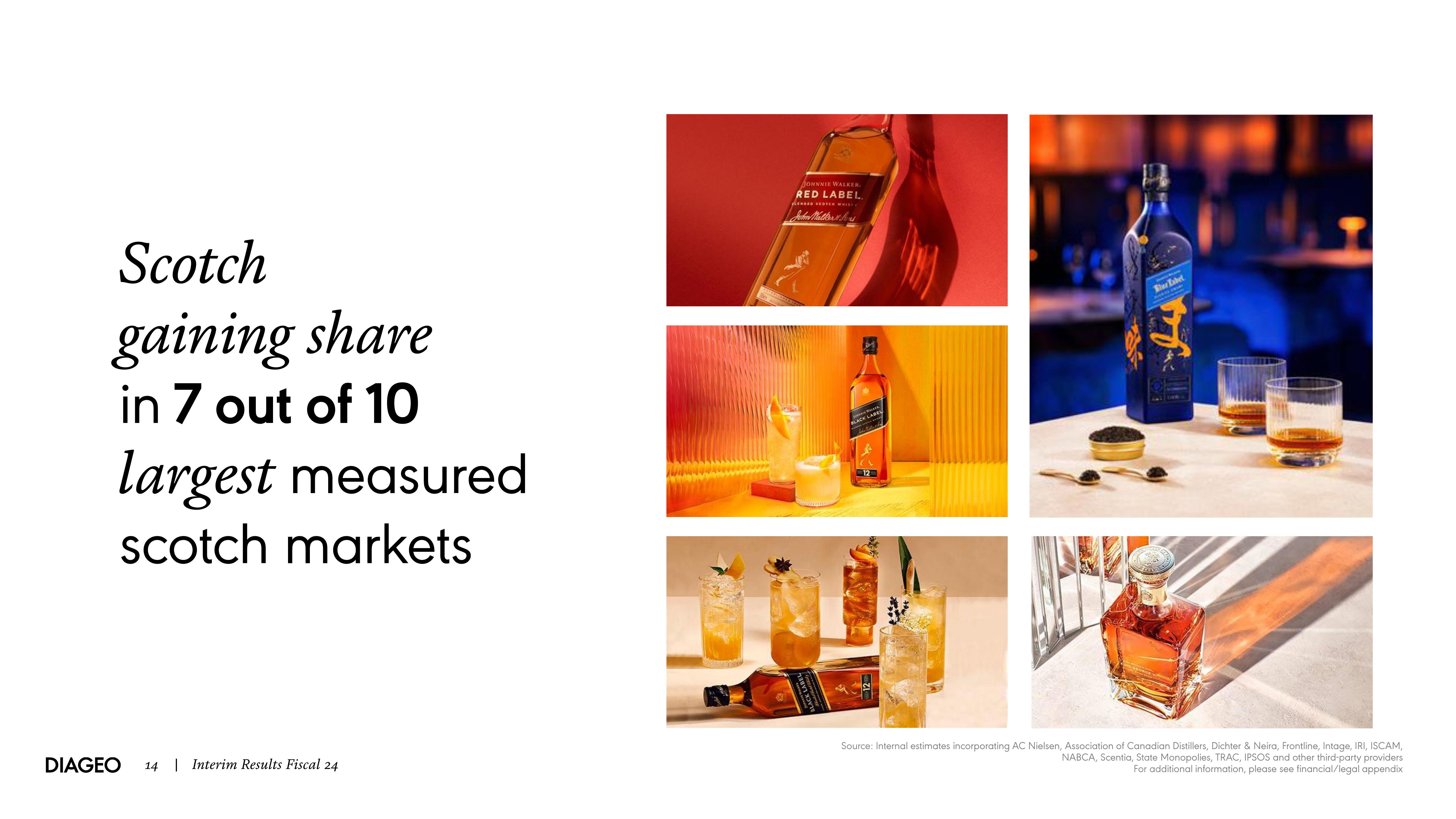 Diageo Results Presentation Deck slide image #14