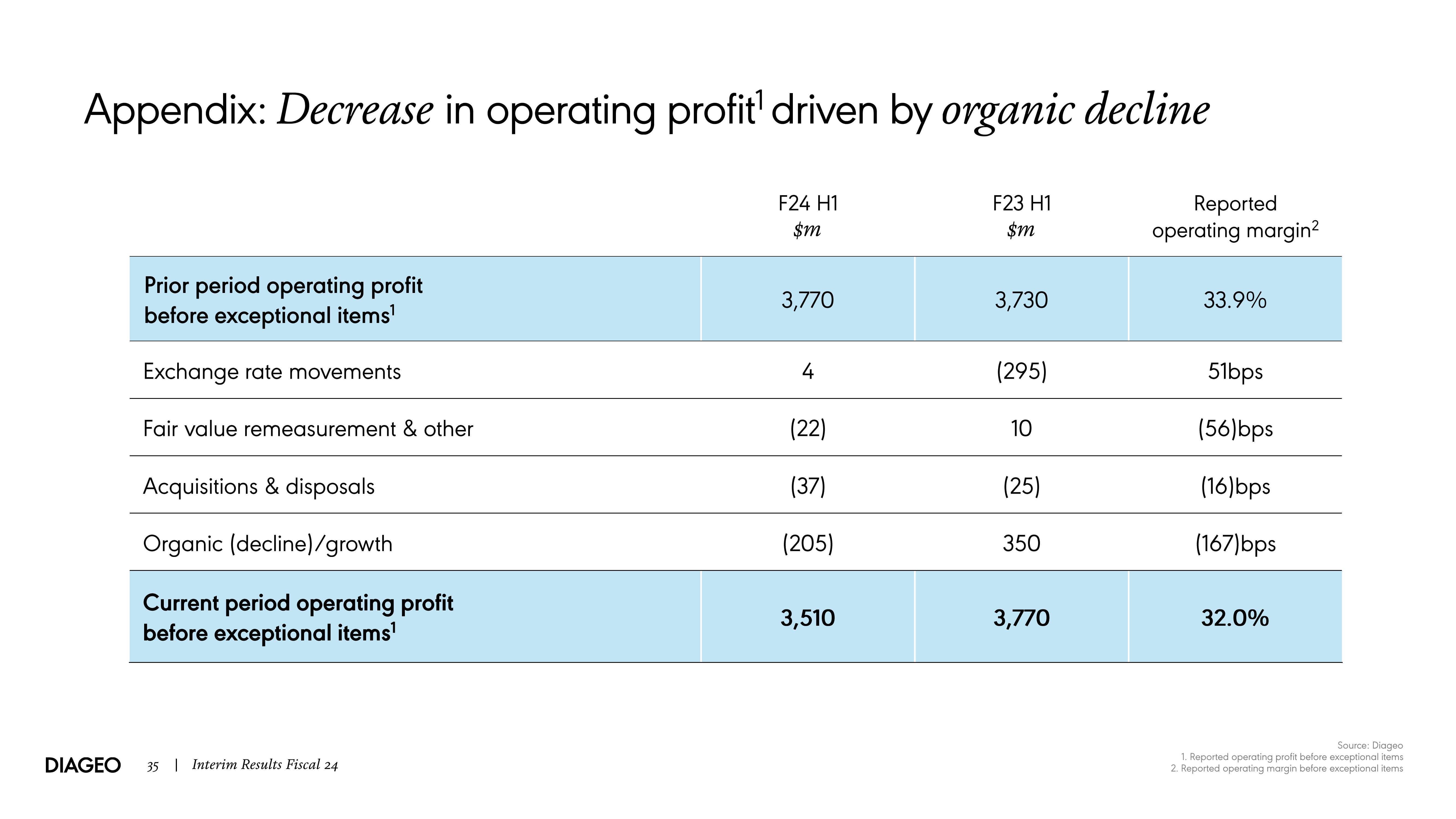 Diageo Results Presentation Deck slide image #35