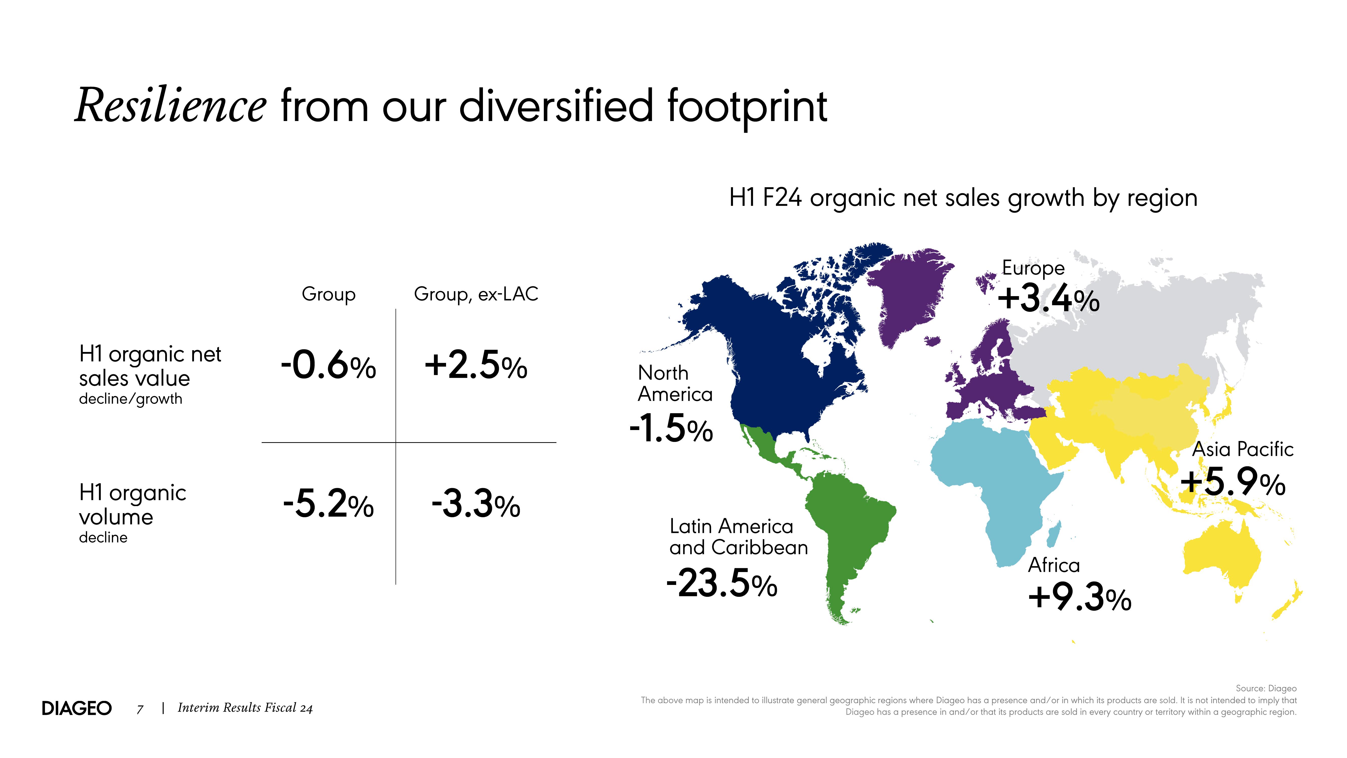 Diageo Results Presentation Deck slide image #7