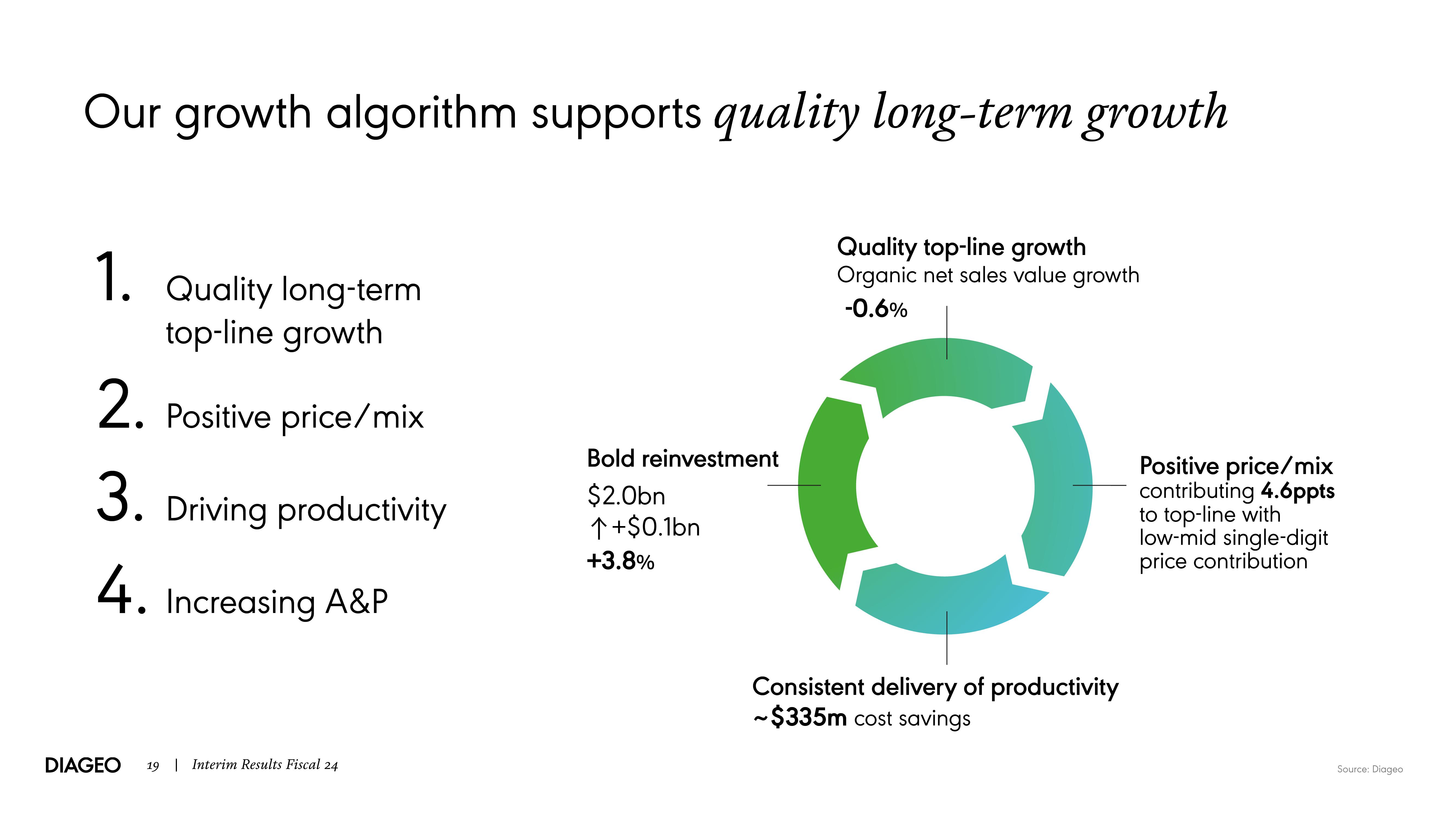 Diageo Results Presentation Deck slide image #19