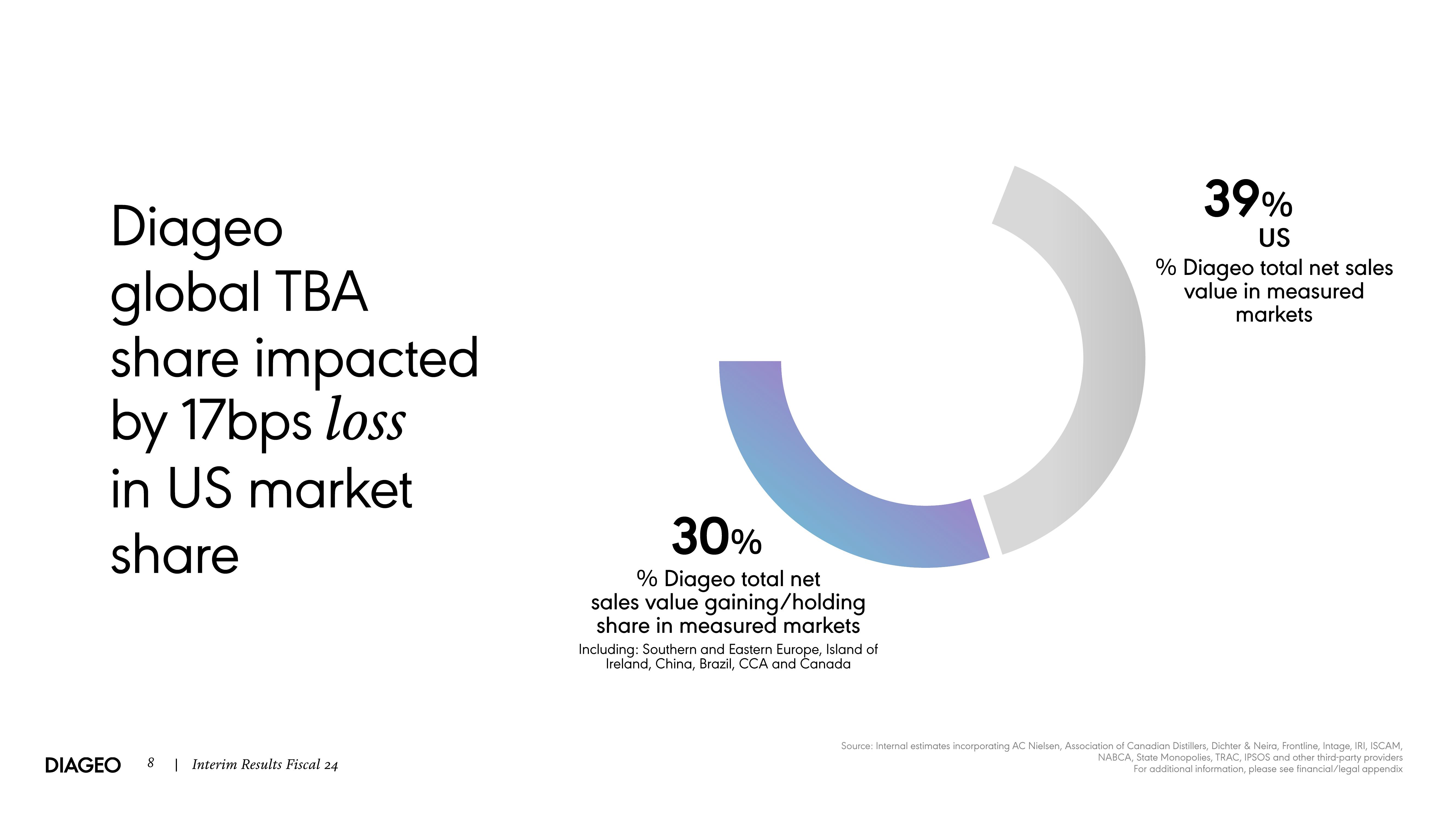 Diageo Results Presentation Deck slide image #8