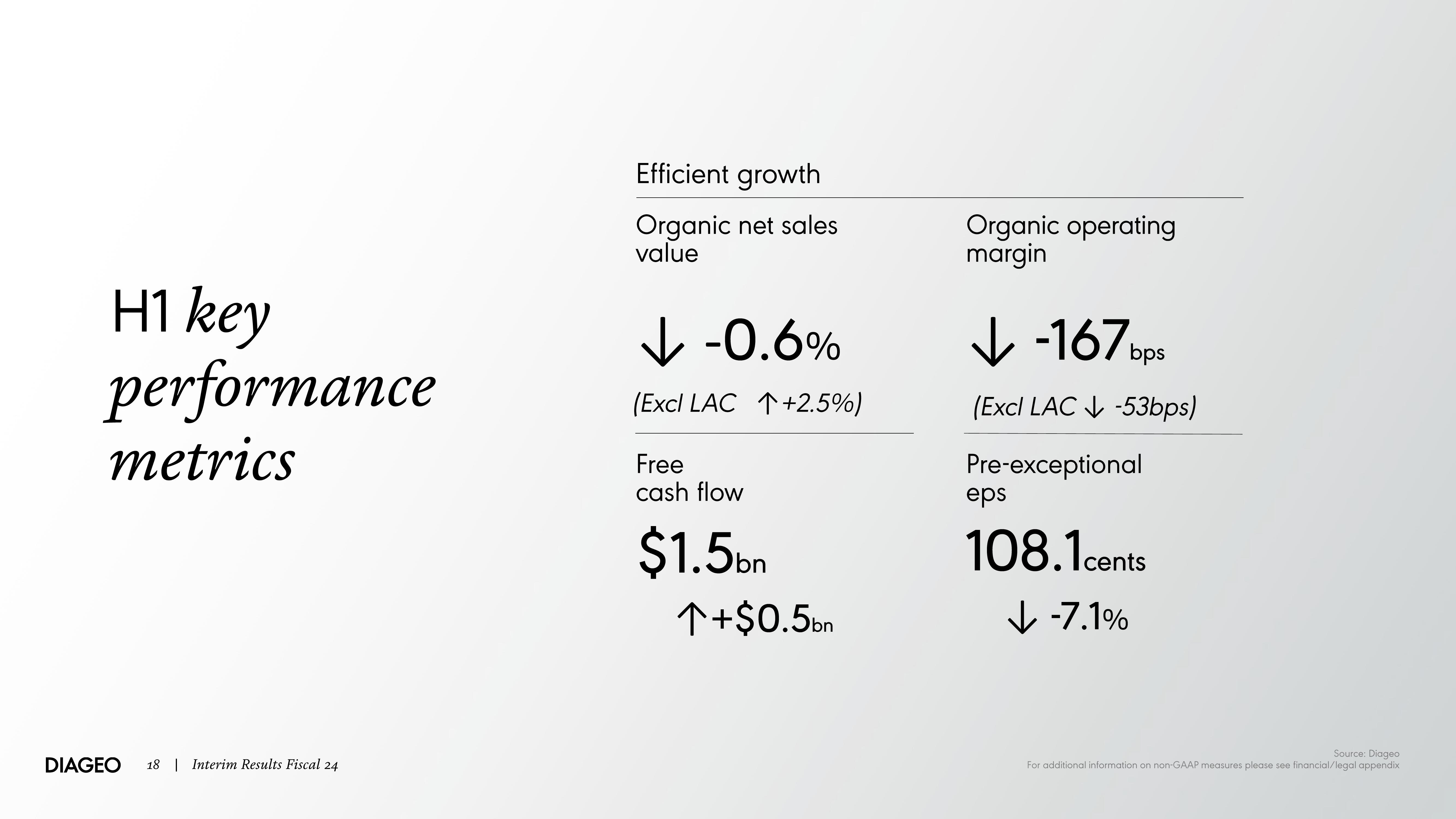 Diageo Results Presentation Deck slide image #18