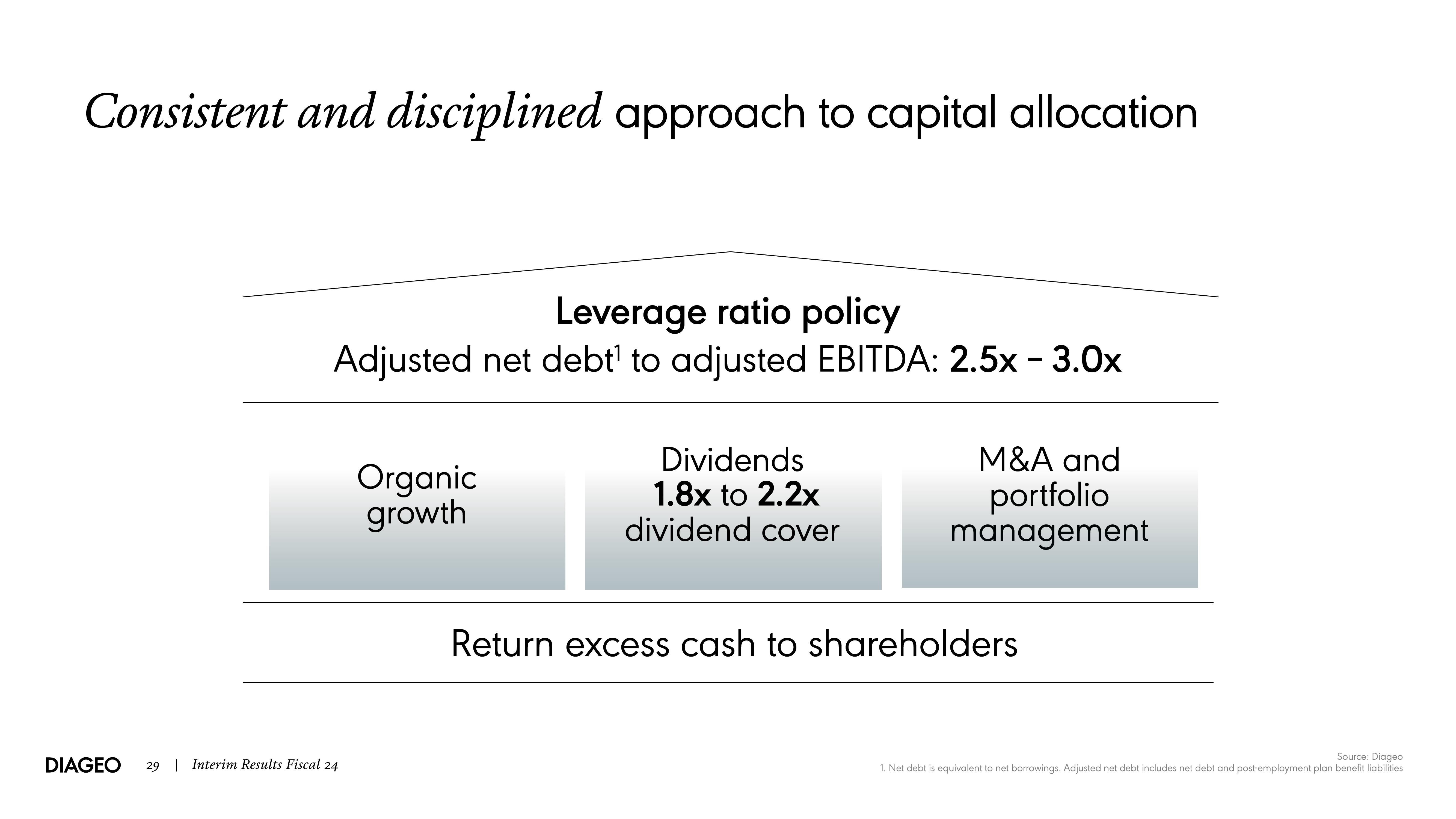 Diageo Results Presentation Deck slide image #29