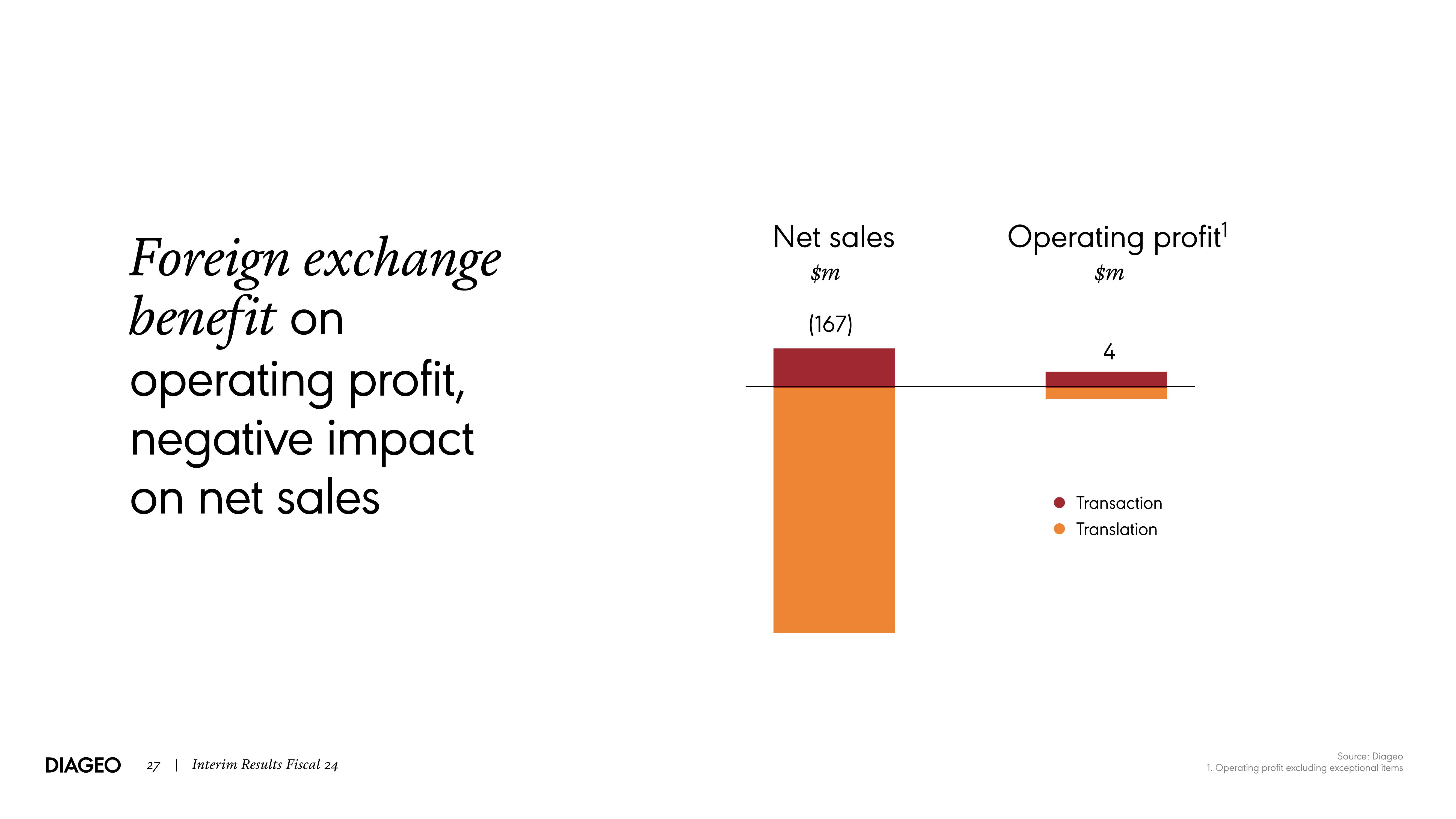 Diageo Results Presentation Deck slide image #27