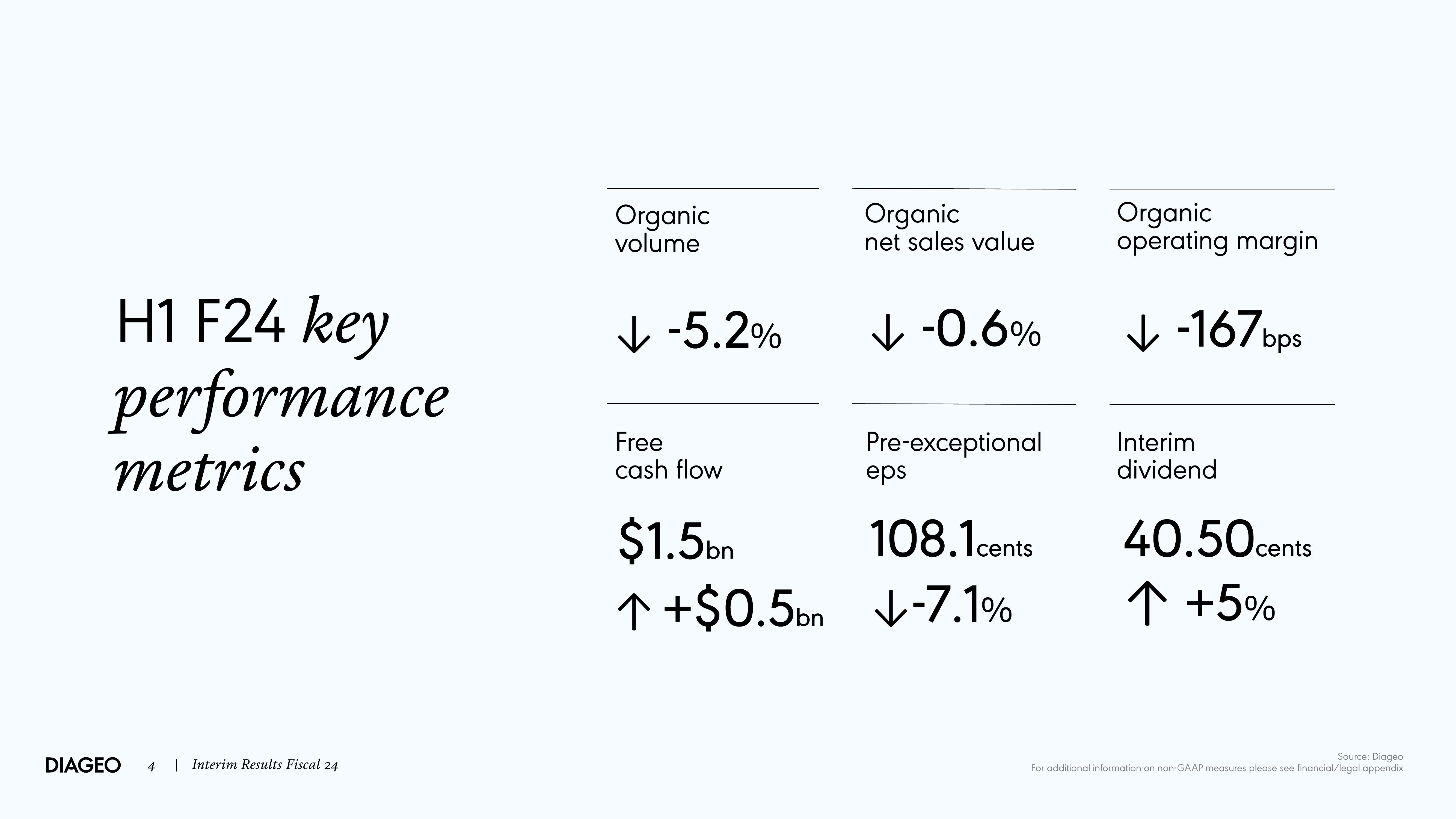 Diageo Results Presentation Deck slide image #4