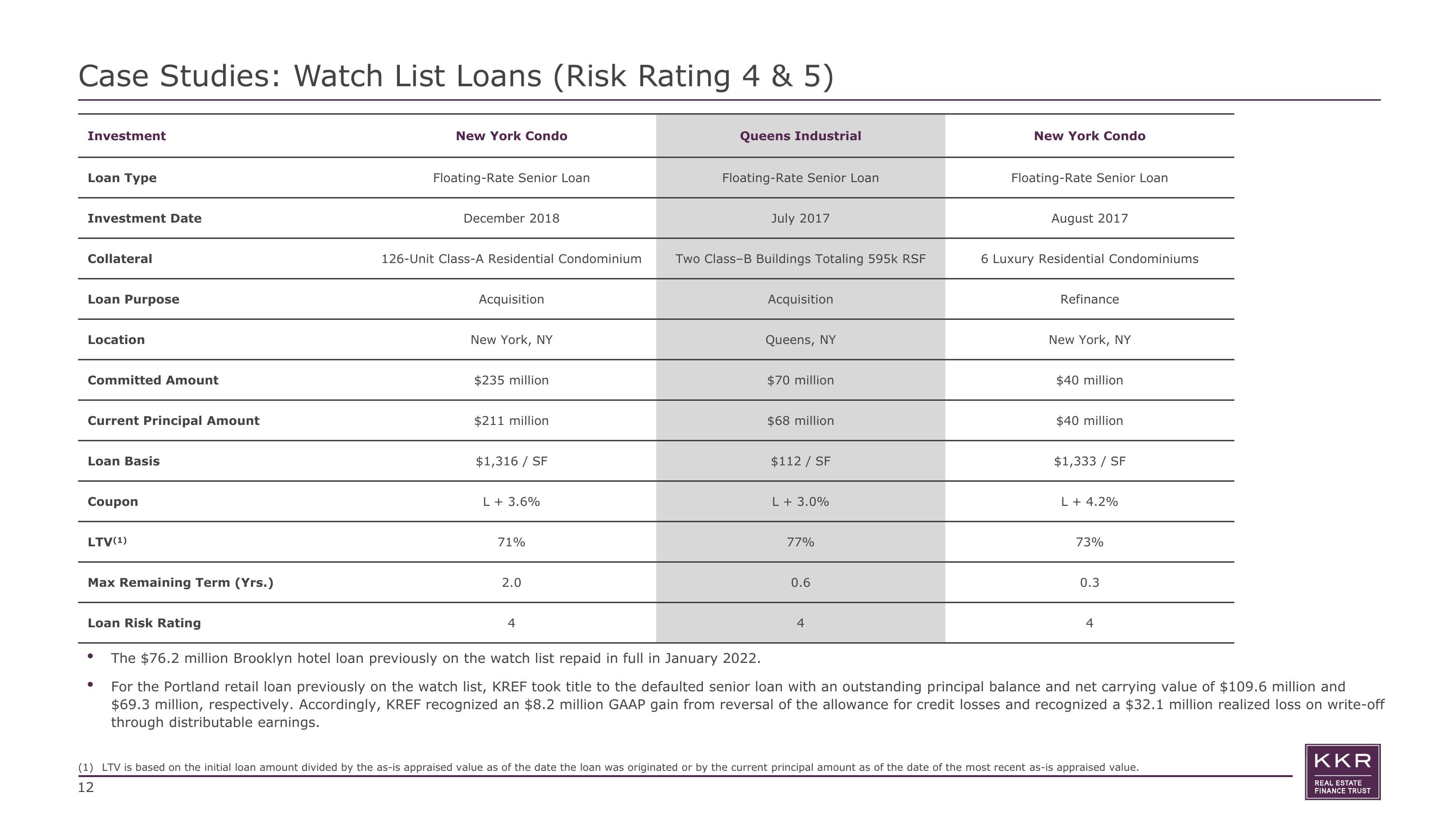 KKR Real Estate Finance Trust Results Presentation Deck slide image #12