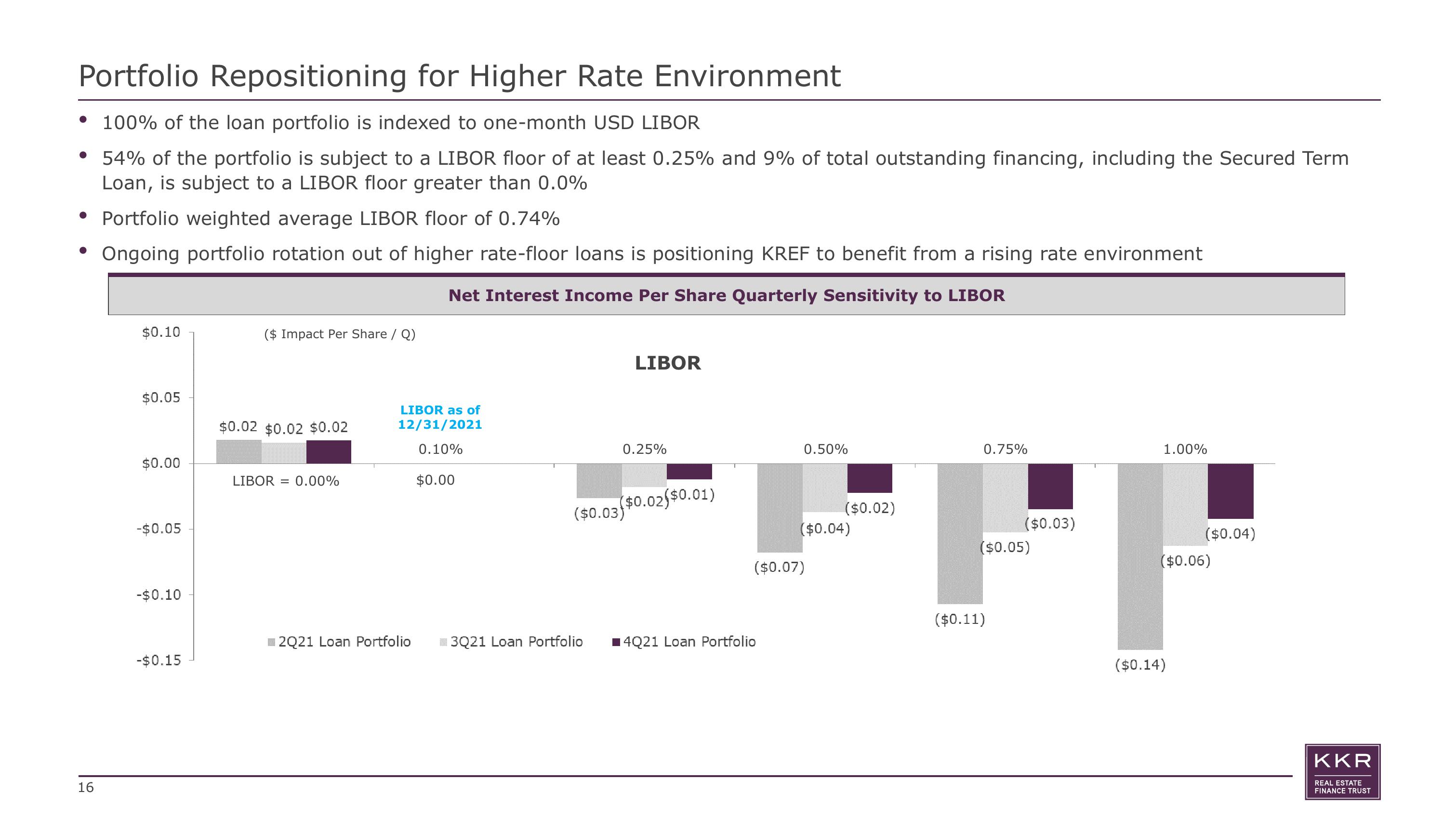 KKR Real Estate Finance Trust Results Presentation Deck slide image #16